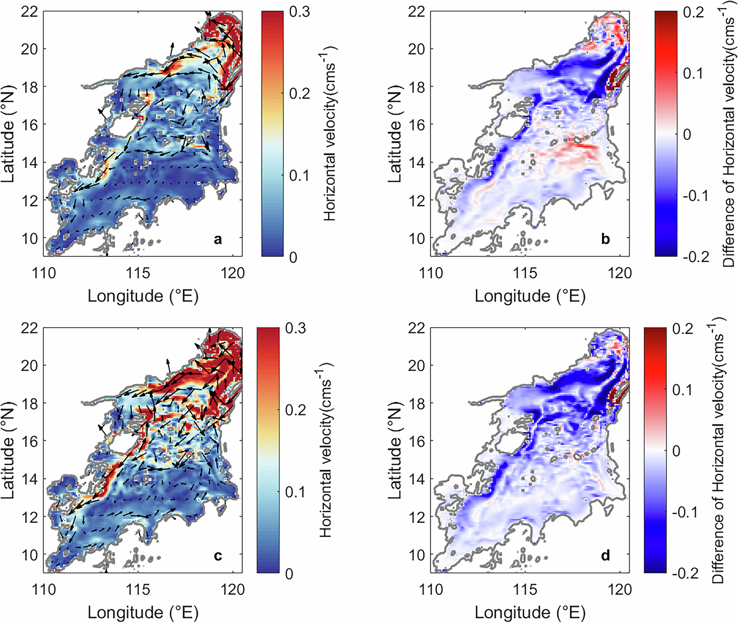 Fig. 7: Evolution of circulation in EX5 and EX6.