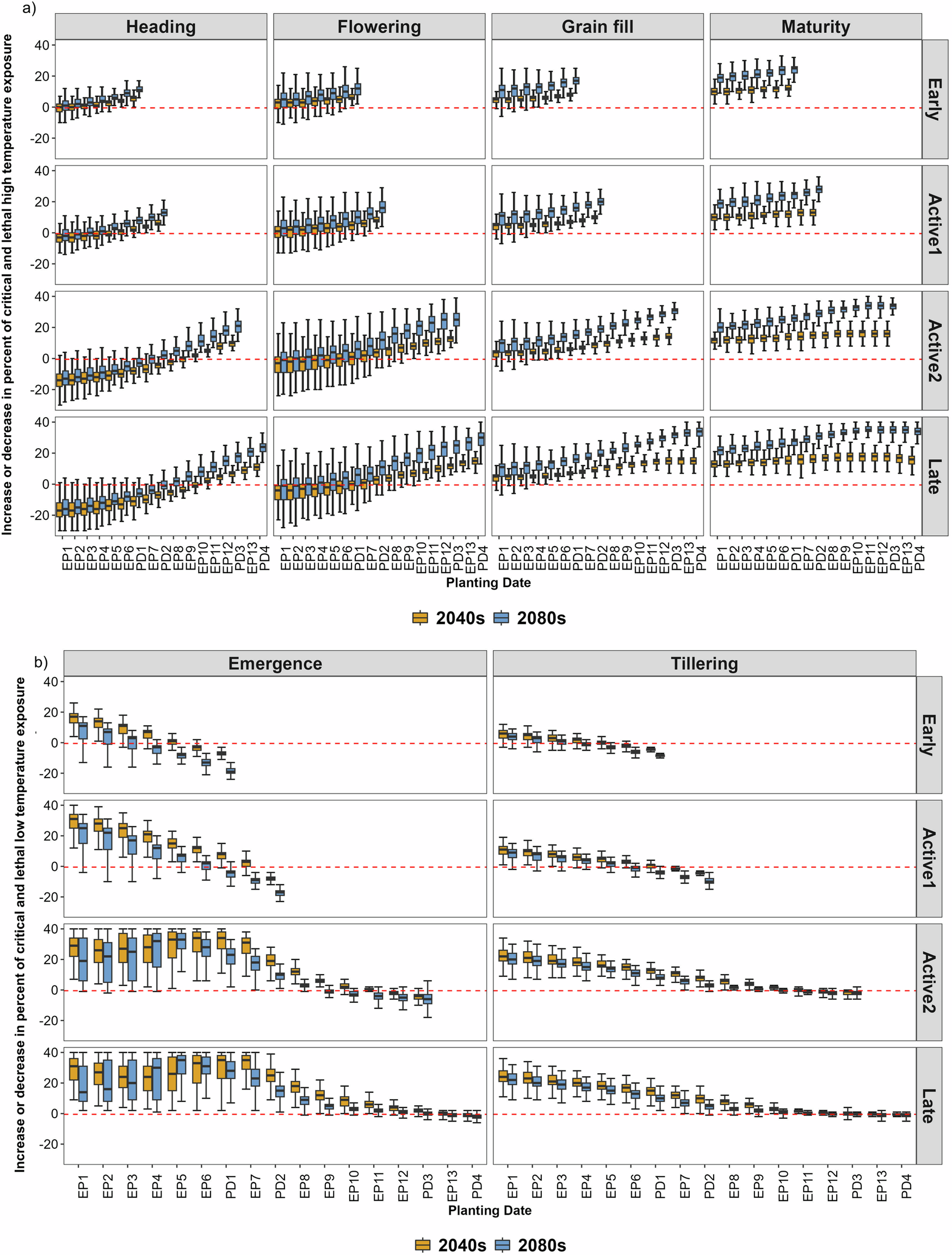 早期播種は春小麦生産に合わないという新研究（Early planting to avoid heat doesn’t match current spring wheat production）