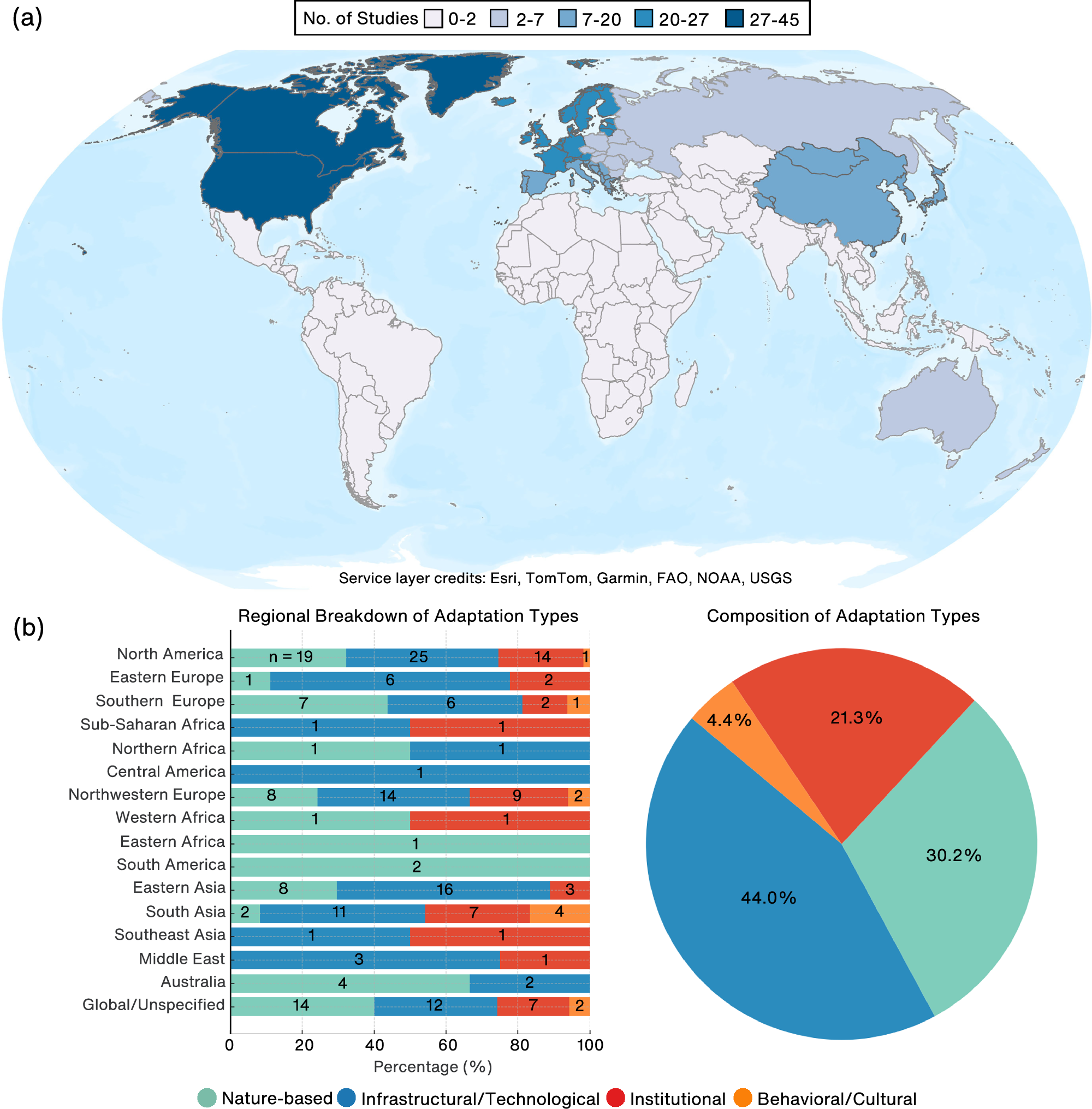 Fig. 3: Regional distribution and composition of flood adaptation measures across reviewed studies.
