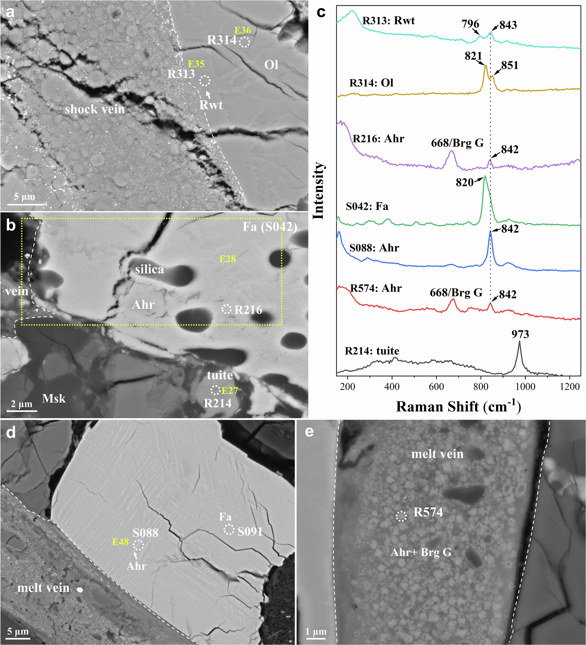 Fig. 1: Occurrences of ringwoodite, ahrensite and tuite.