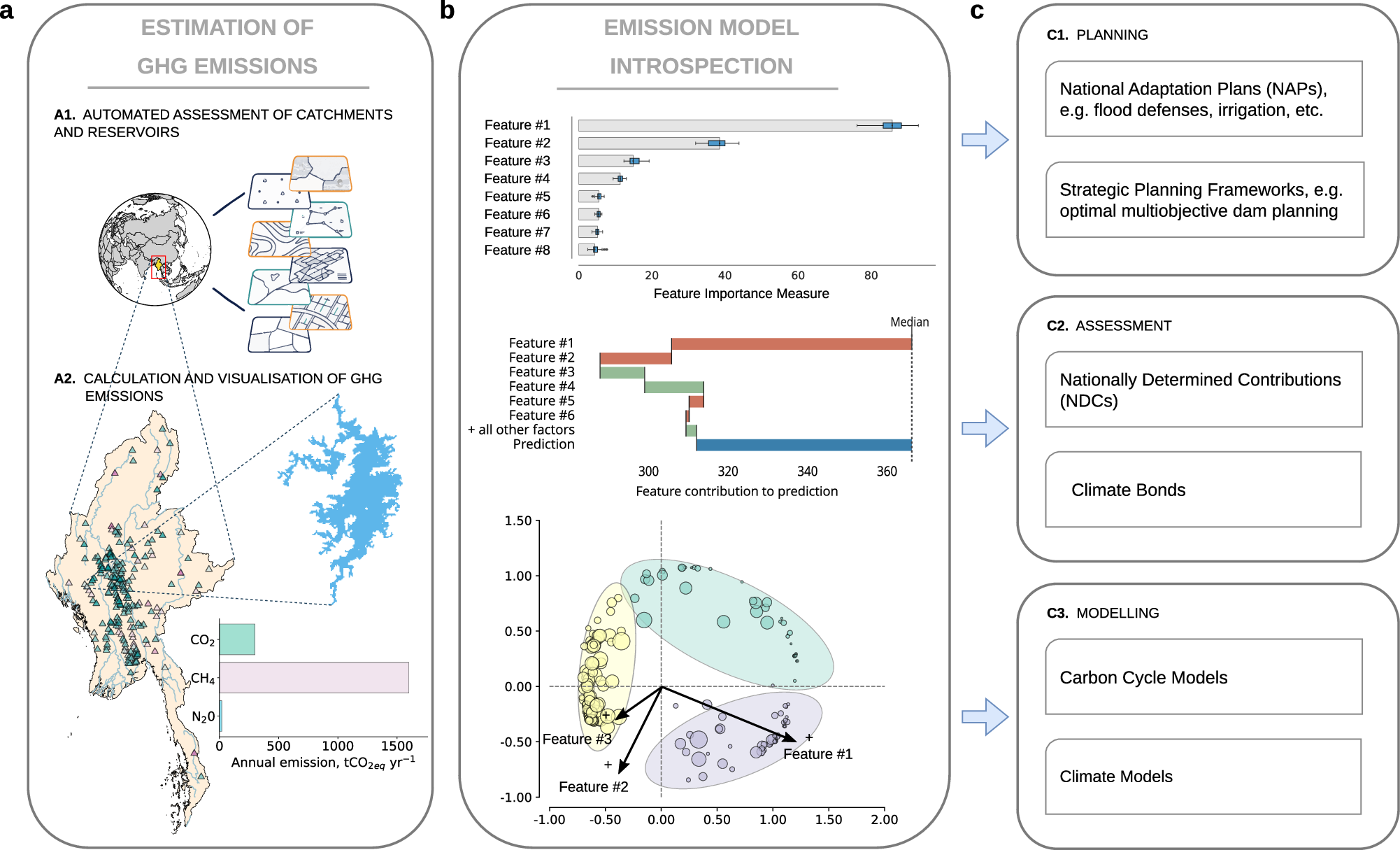 Planning with emission models reduces the carbon footprint of new  reservoirs | Communications Earth & Environment