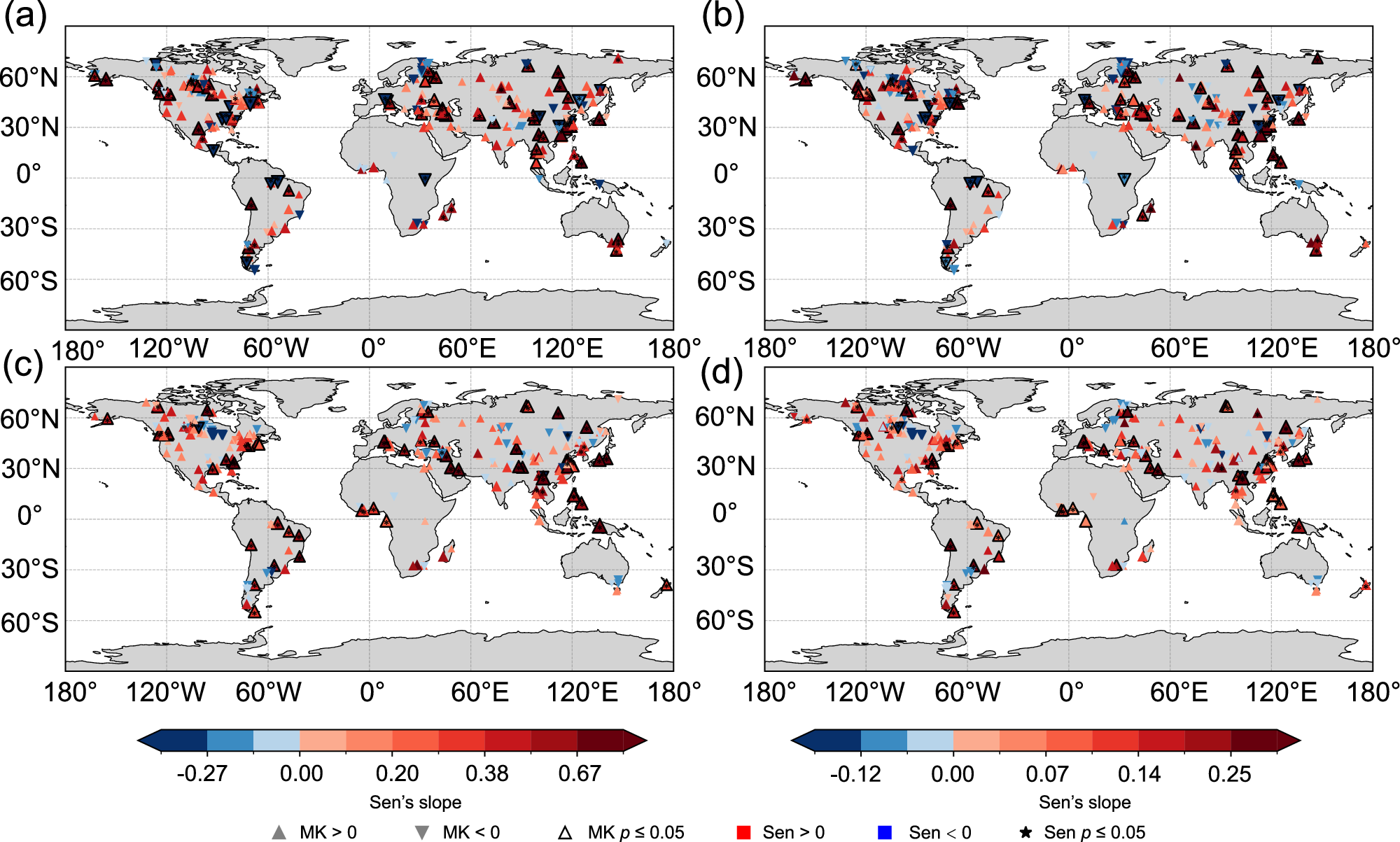 Fig. 2: Mann-Kendall and Theil-Sen slope trend results for the CHI and CHIP of LHWs and AHWs.