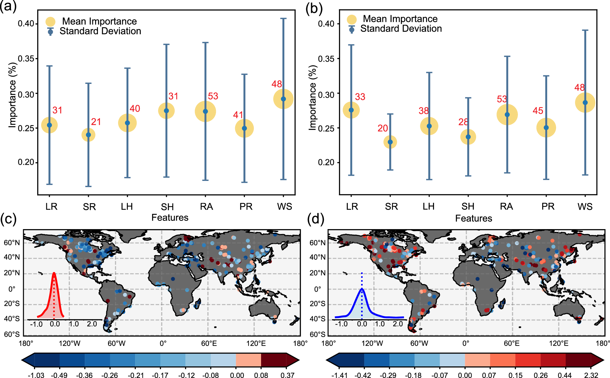 Fig. 5: Contributions of meteorological factors to heatwave differences and wind speed differences before and during heatwaves.