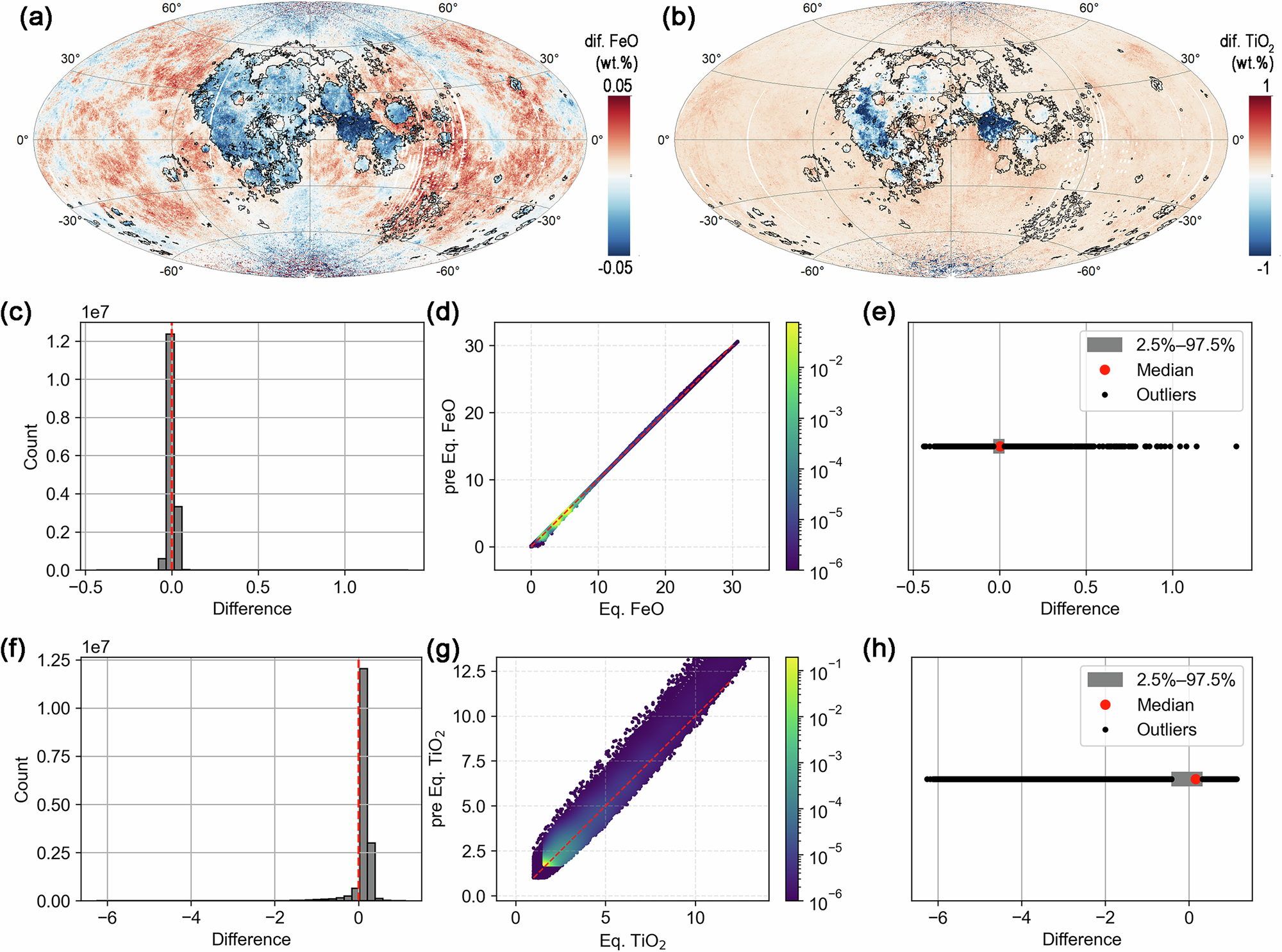Fig. 3: Comparison of Equation FeO and TiO2 maps with previous Equation FeO and TiO2 maps44.