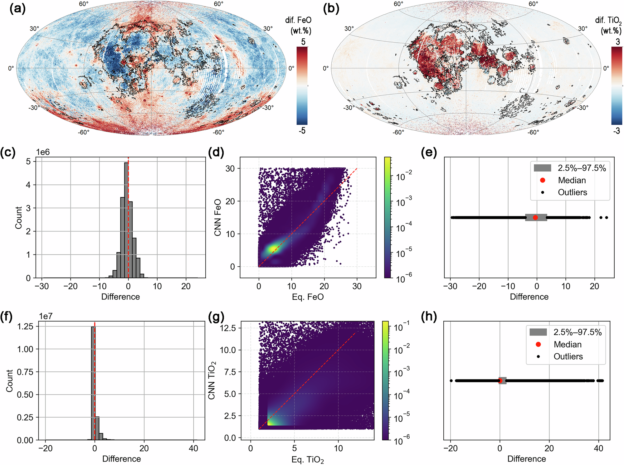 Fig. 4: Comparison of Equation FeO and TiO2 maps with CNN FeO and TiO2 maps.