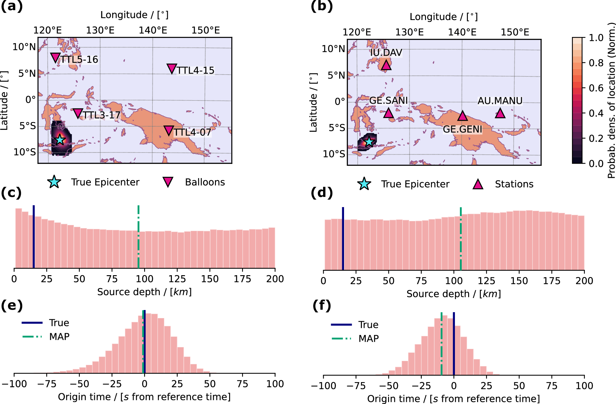Fig. 4: Source origin inverted from four balloons (left) or four seismic stations (right).