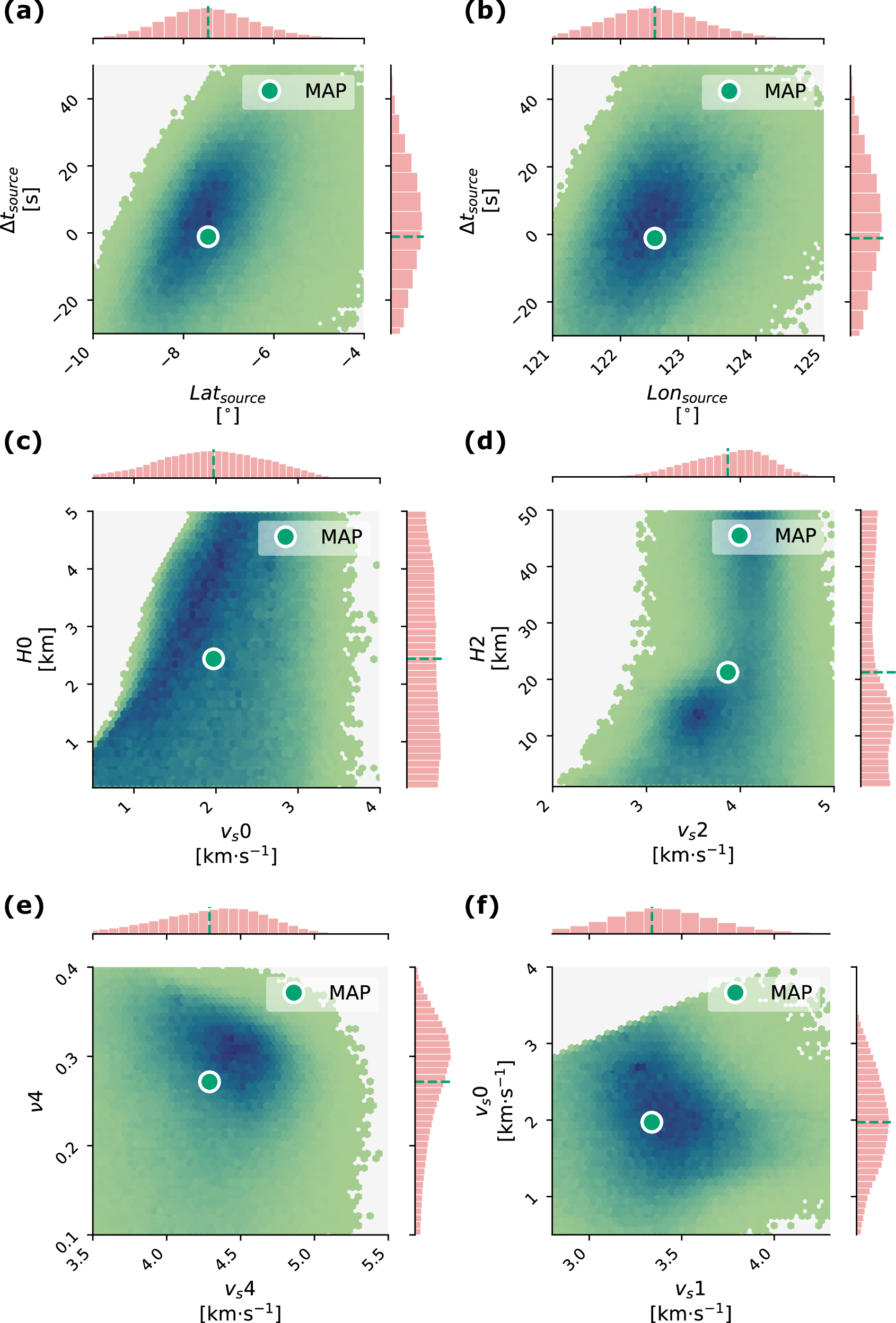 Fig. 7: Marginal probability density distributions resulting from the inversion of balloon data.