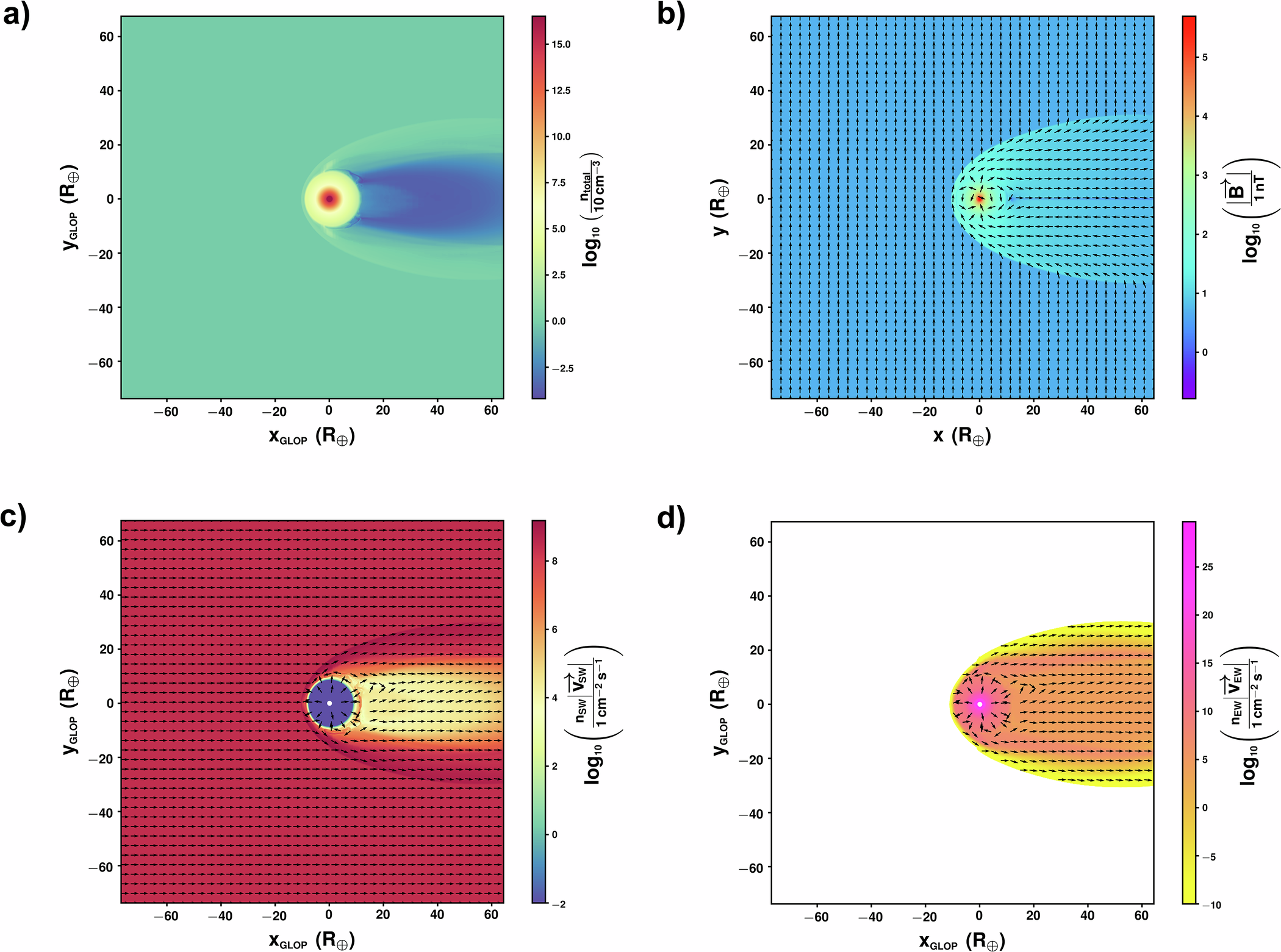 Fig. 5: Results from our 3D-MHD simulation model for the case in which the planet possesses an intrinsic dynamo (Case–I).
