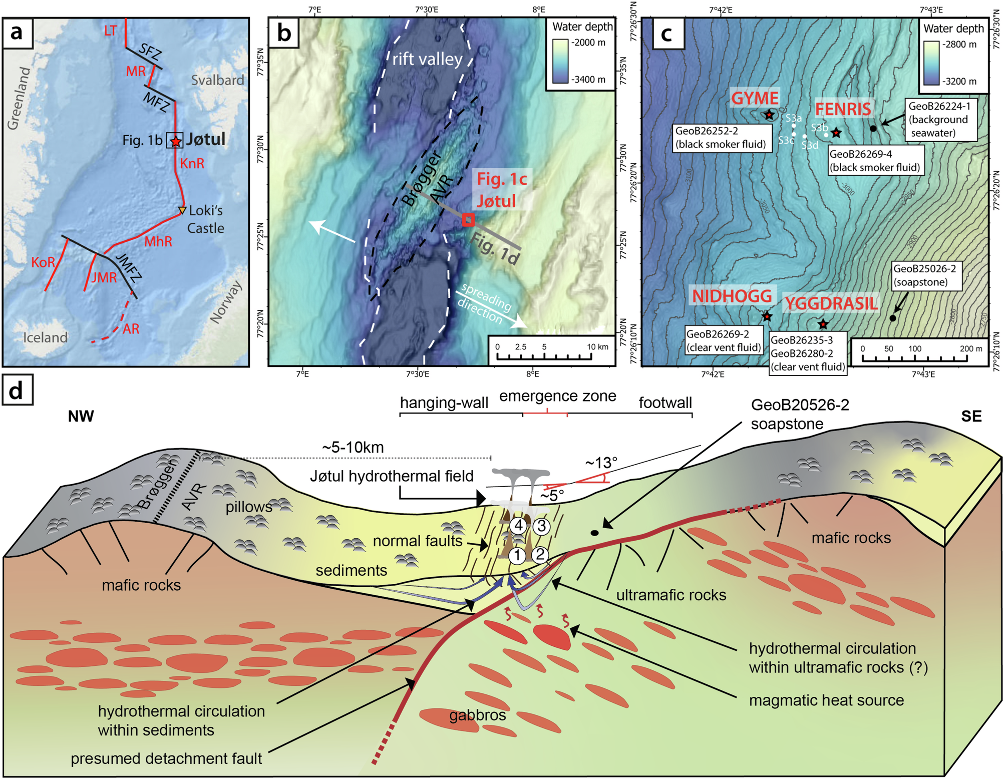 Fig. 1: Location and geological setting of the Jøtul hydrothermal field.