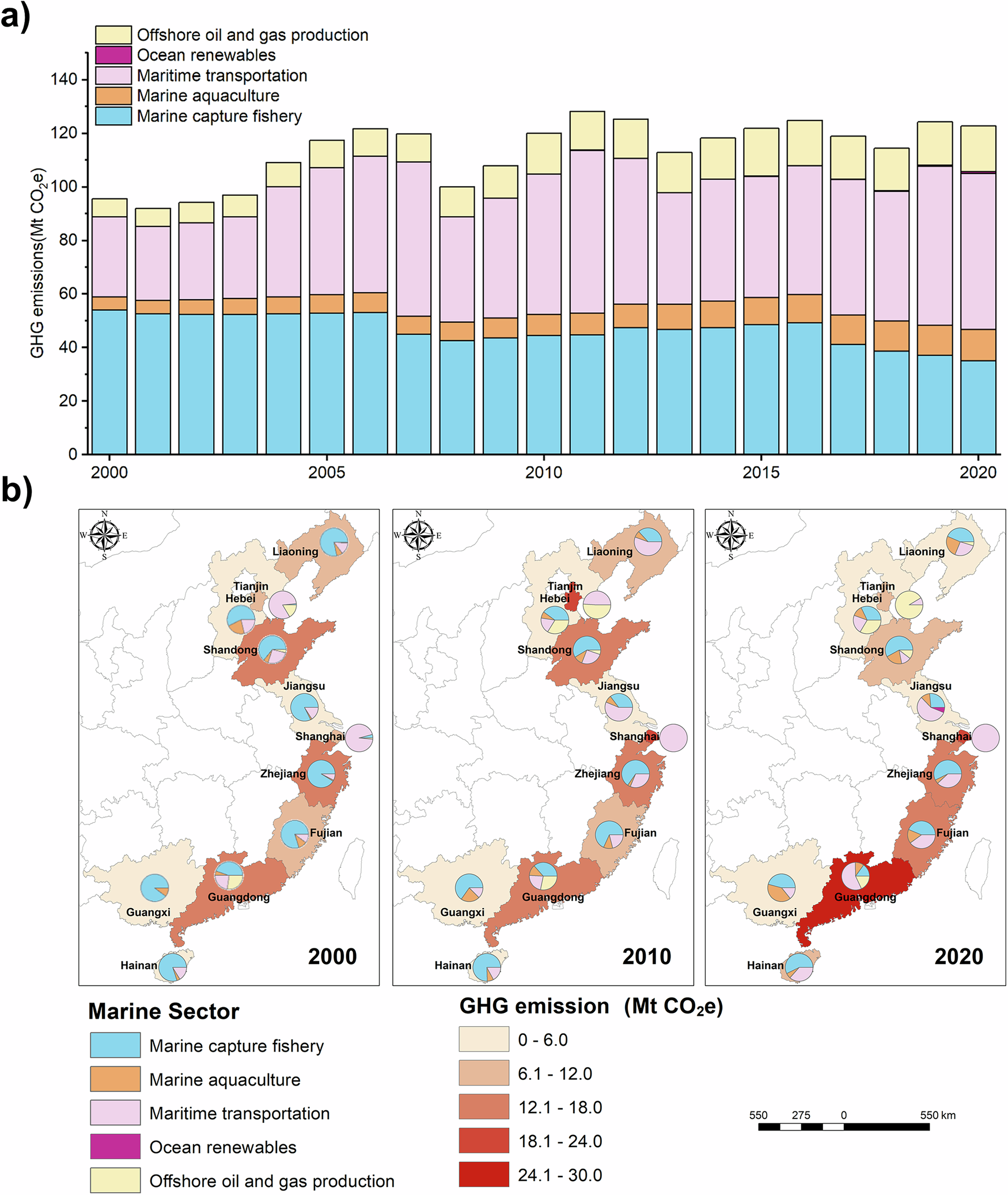 Fig. 1: Spatiotemporal trends of GHG emissions across China’s five marine economic sectors.