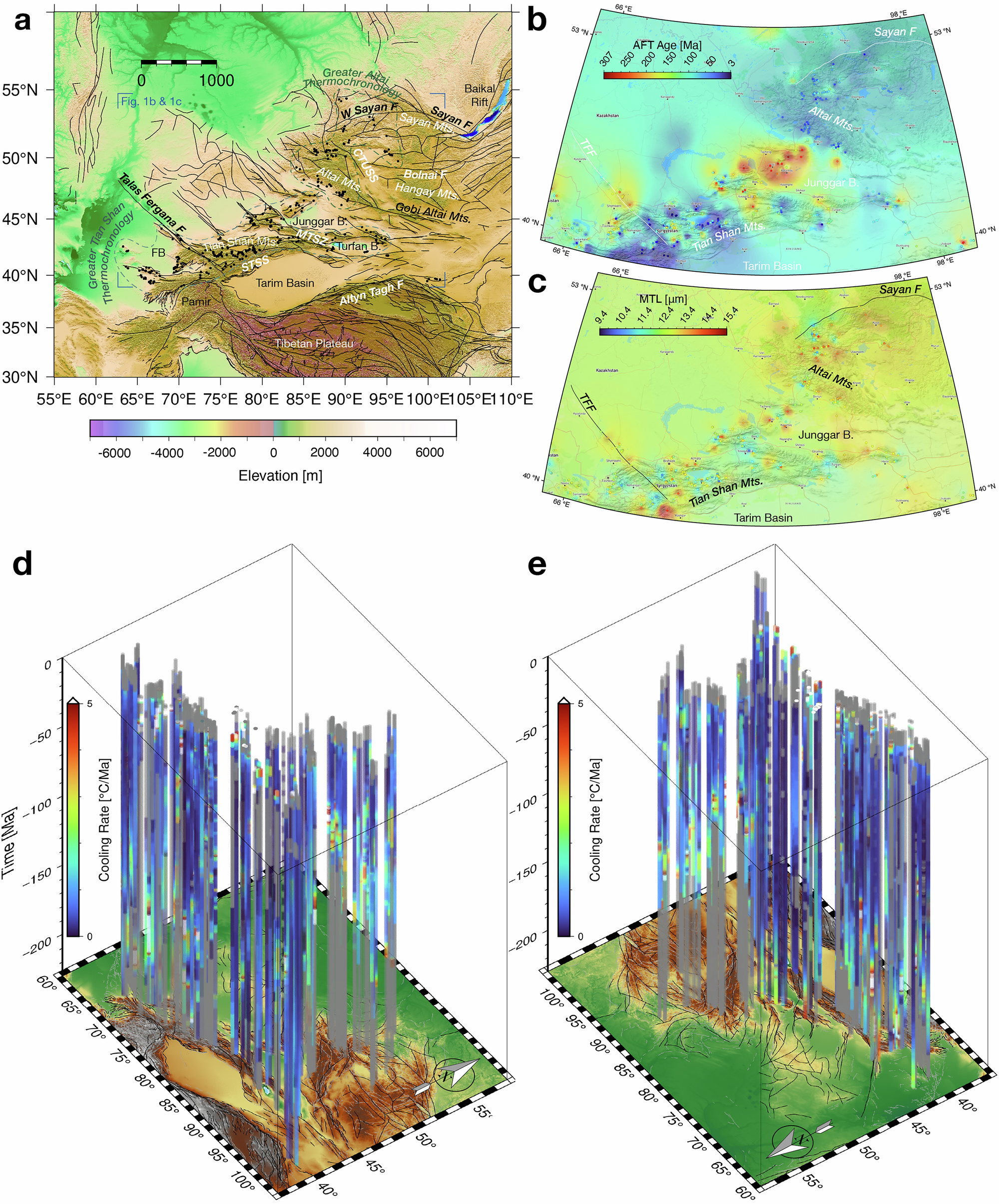 Deciphering mantle, tectonic and climatic drivers of exhumation |  Communications Earth & Environment
