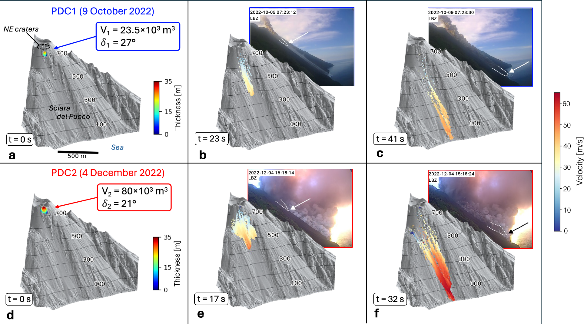 Fig. 6: Numerical simulations of the two PDCs.