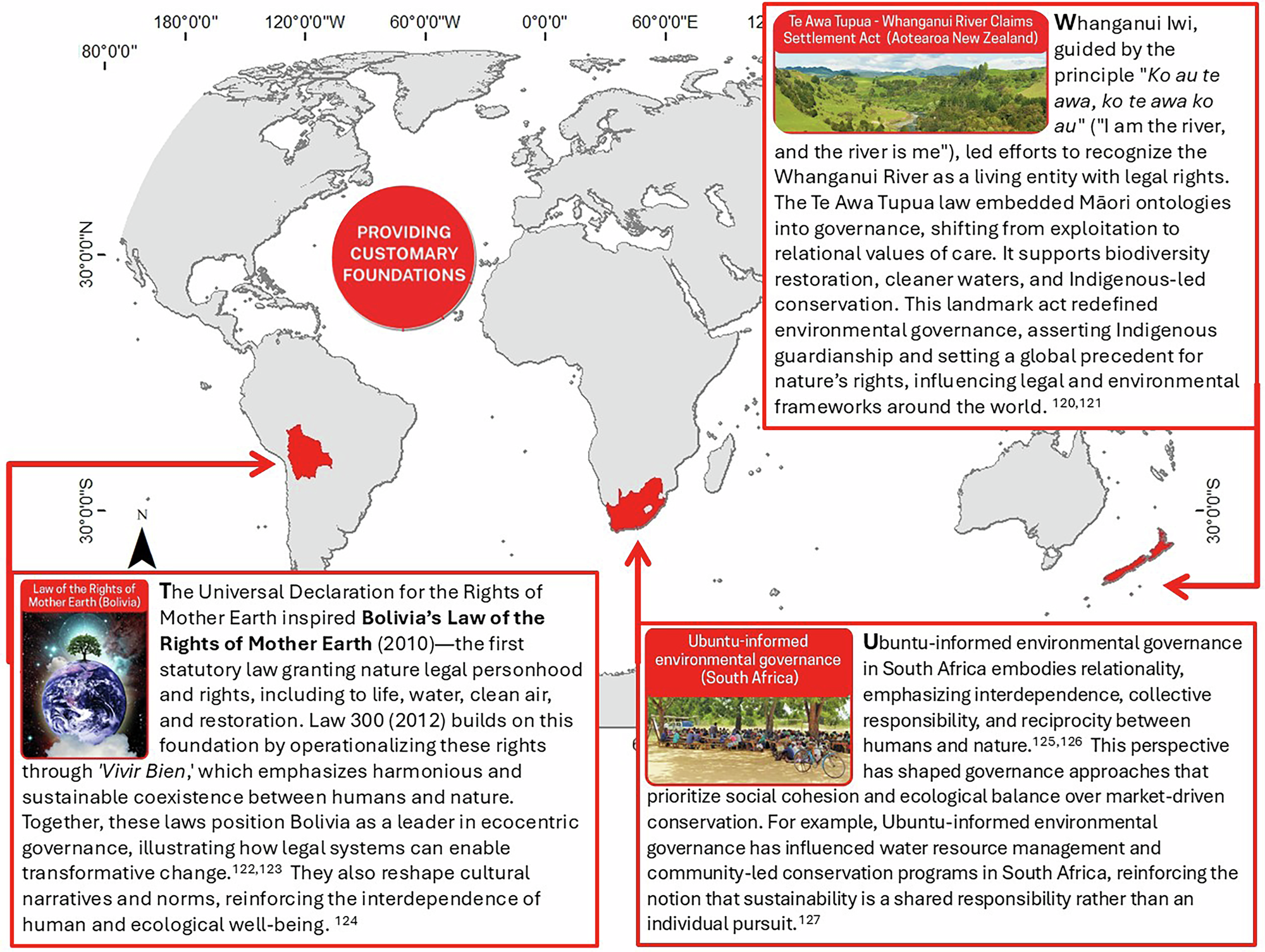 Fig. 6: Description and geographical location of three case examples of the role Providing customary foundations for care-oriented ways of organizing economies, governance, and legal systems.