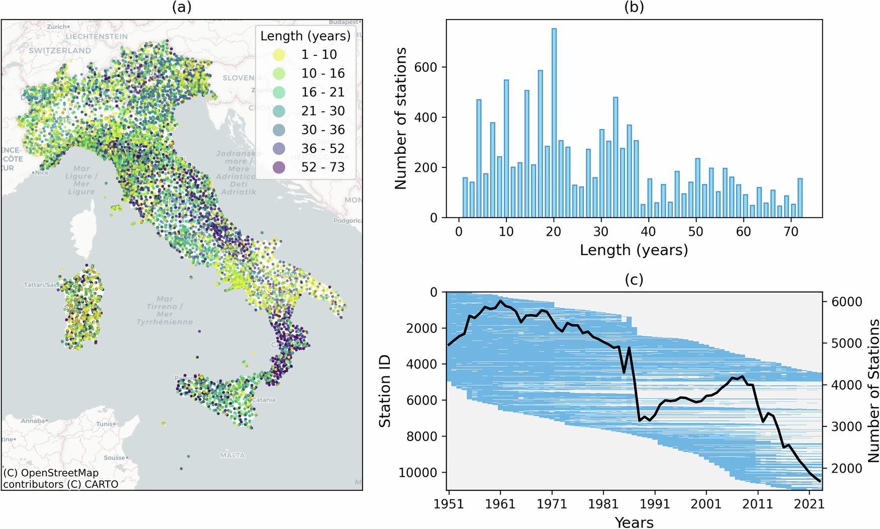 Fig. 1: Rainfall time series.