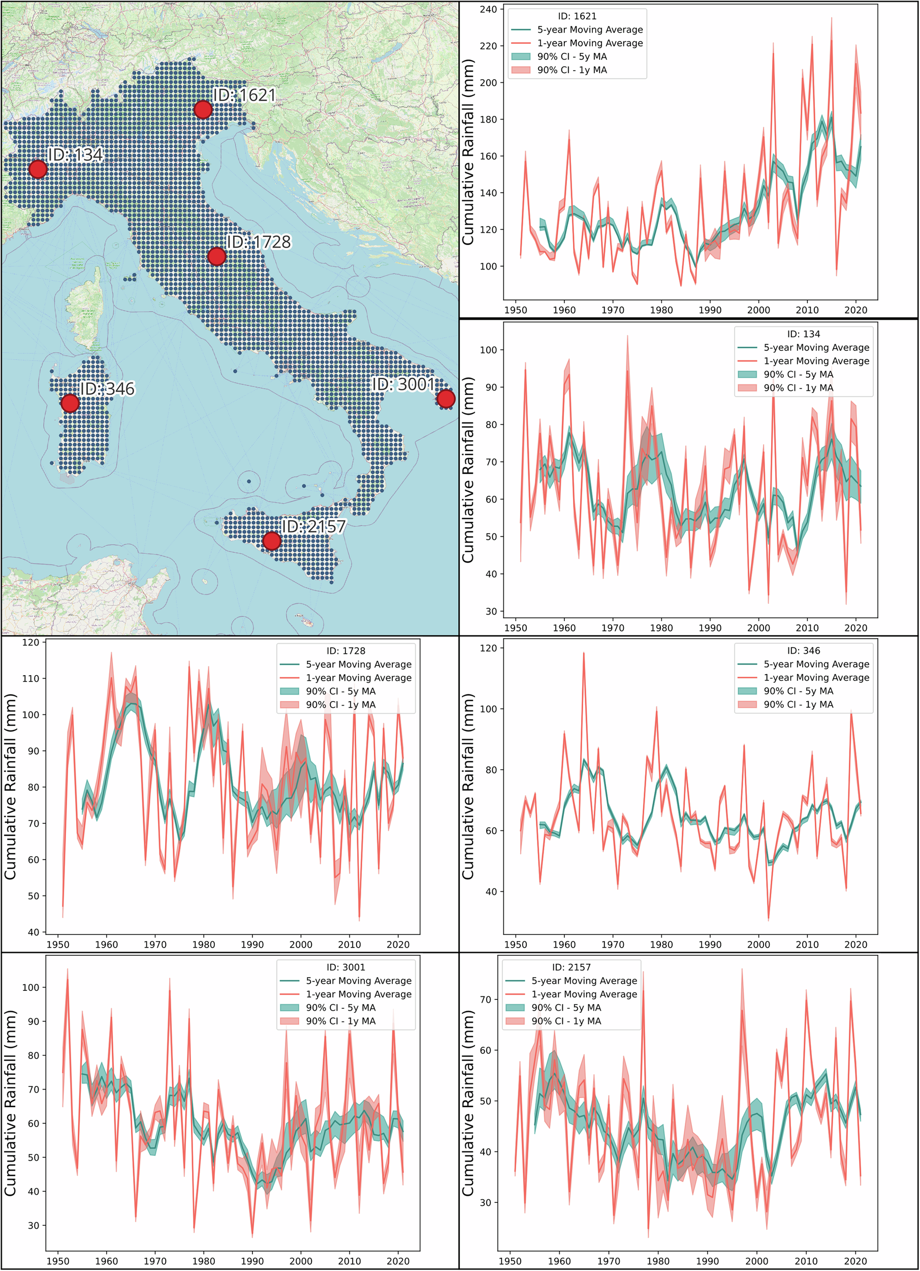 Fig. 4: Application of the models in a regular grid 10 × 10 km and six examples of time series.