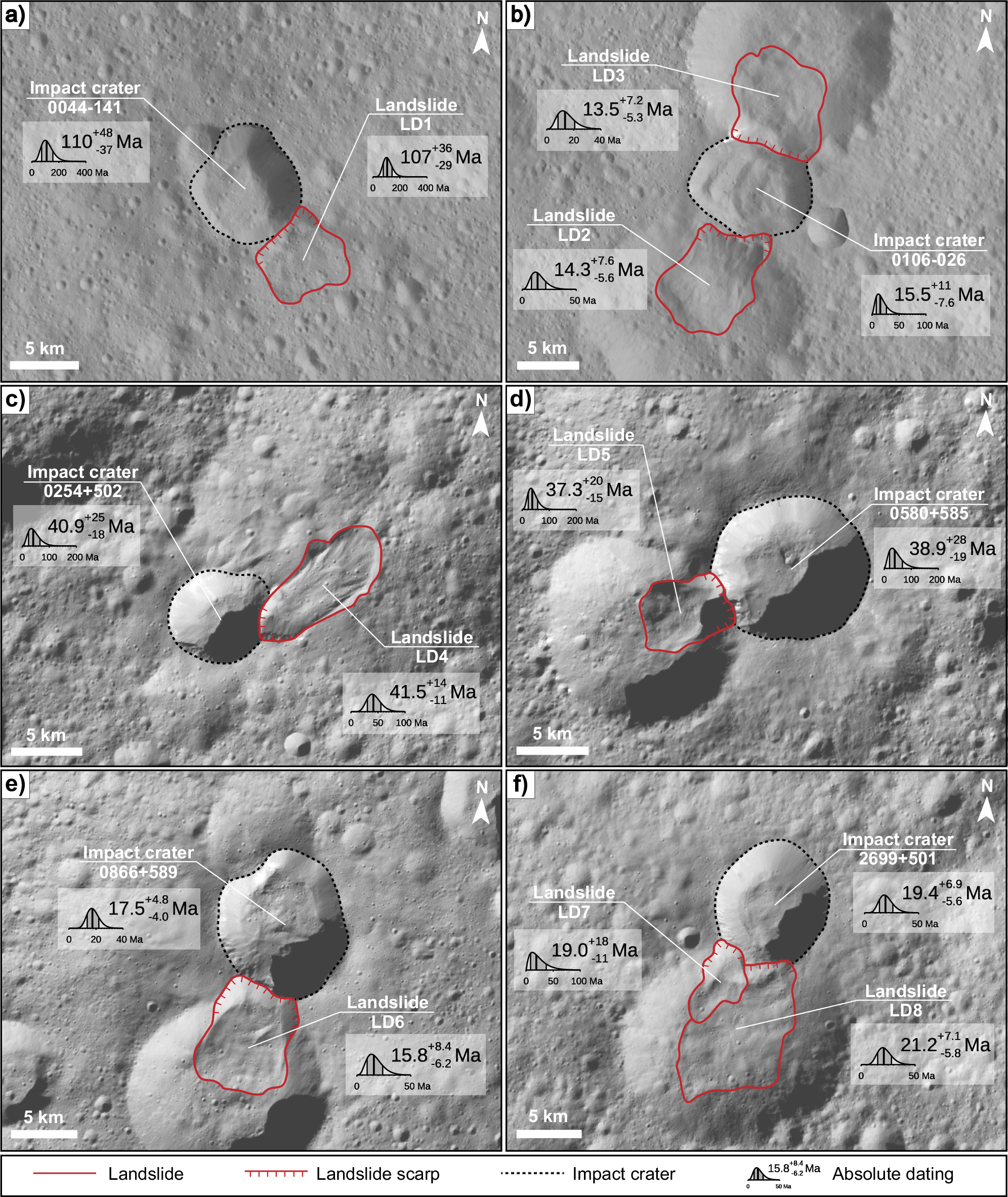 Fig. 2: Landslides presumably triggered by nearby impact craters and their absolute model ages.