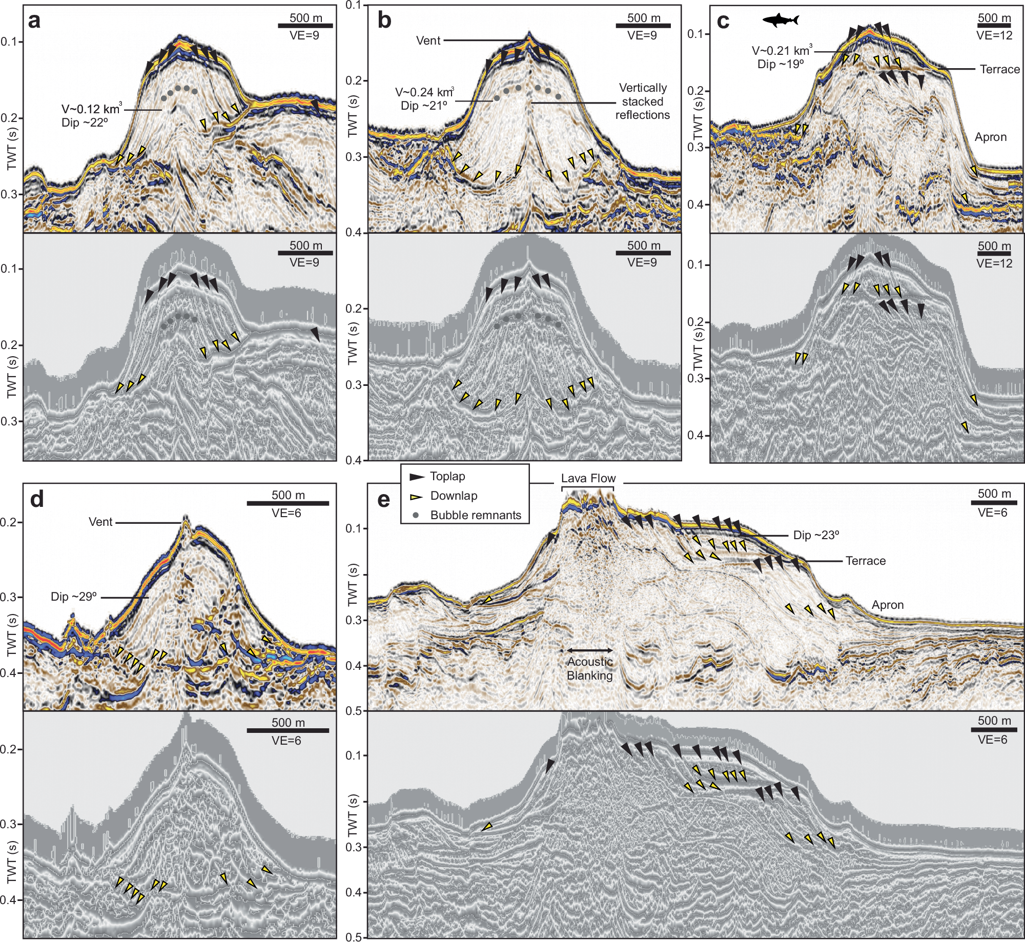 Fig. 4: Internal architecture of volcanic edifices along the Northern Reykjanes Ridge.