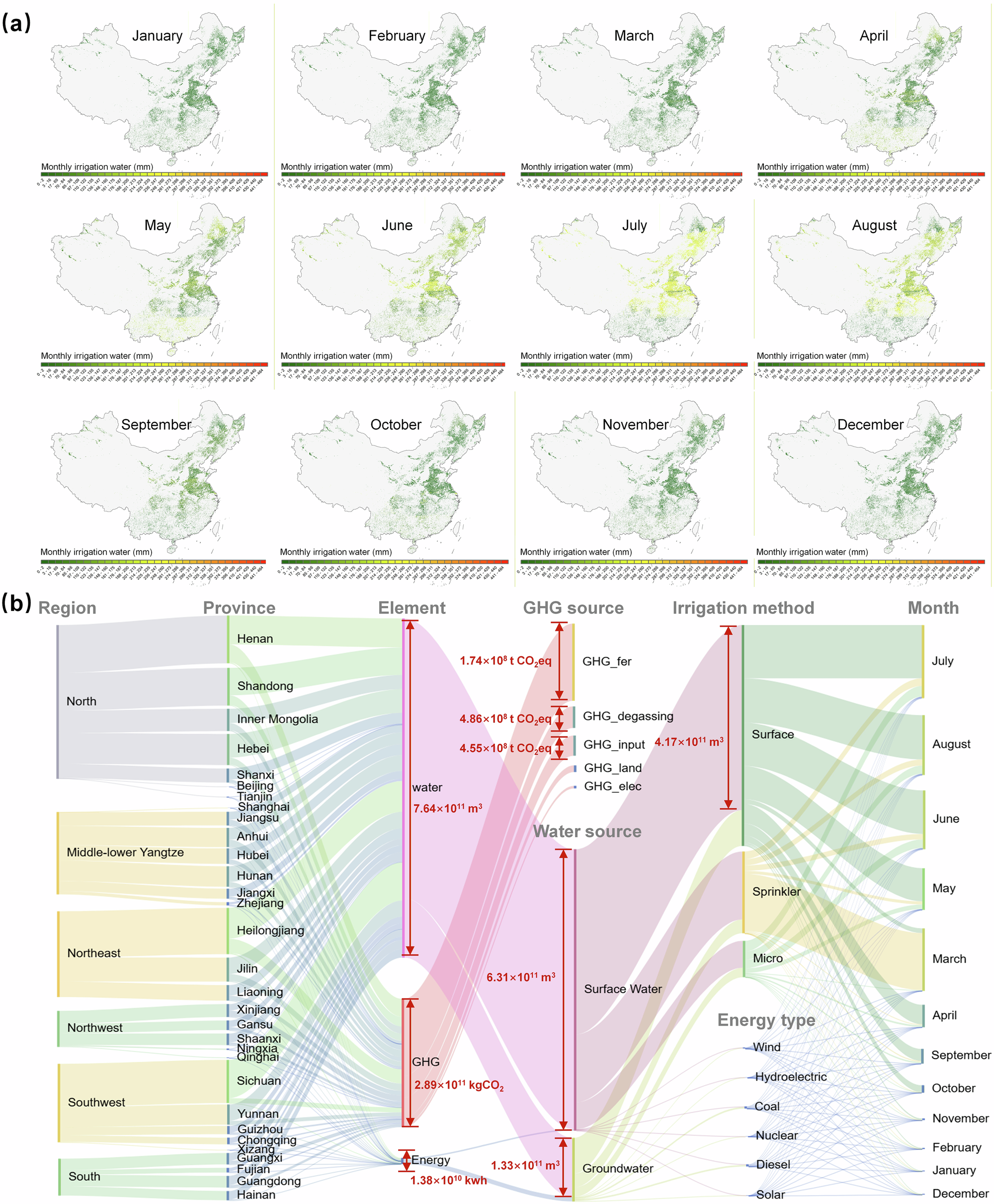 Fig. 5: Optimized agricultural water-energy-carbon strategies.