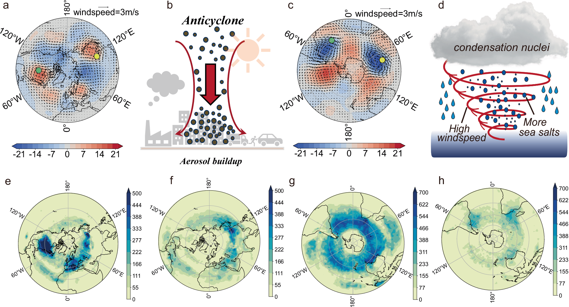 Fig. 4: Teleconnected ES network patterns (link distance &nbsp;> 5000 km) in NH and SH.