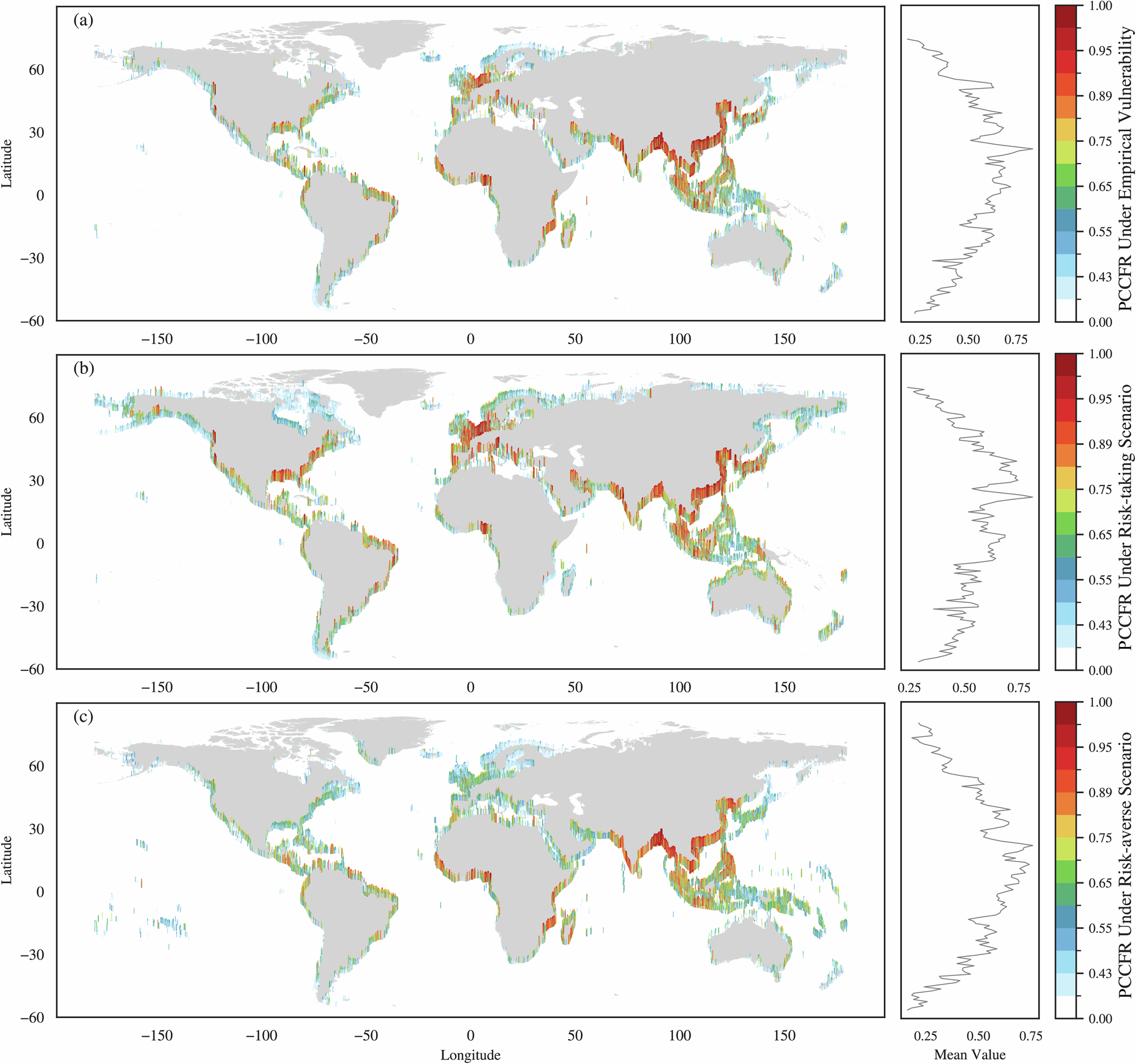 Fig. 4: Global distribution of Potential Coastal Compound Flood Risk (PCCFR) at 0.1 degree grid-scale.