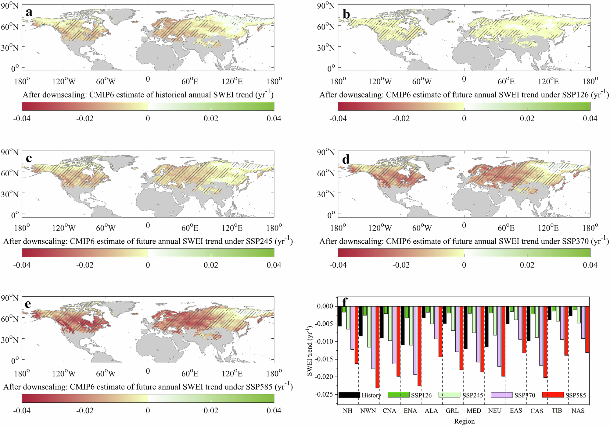 Fig. 3: Geographical distribution of the CMIP6 ensemble mean trend in the Snow Water Equivalent Index (SWEI) for the extended snow season (November–April).