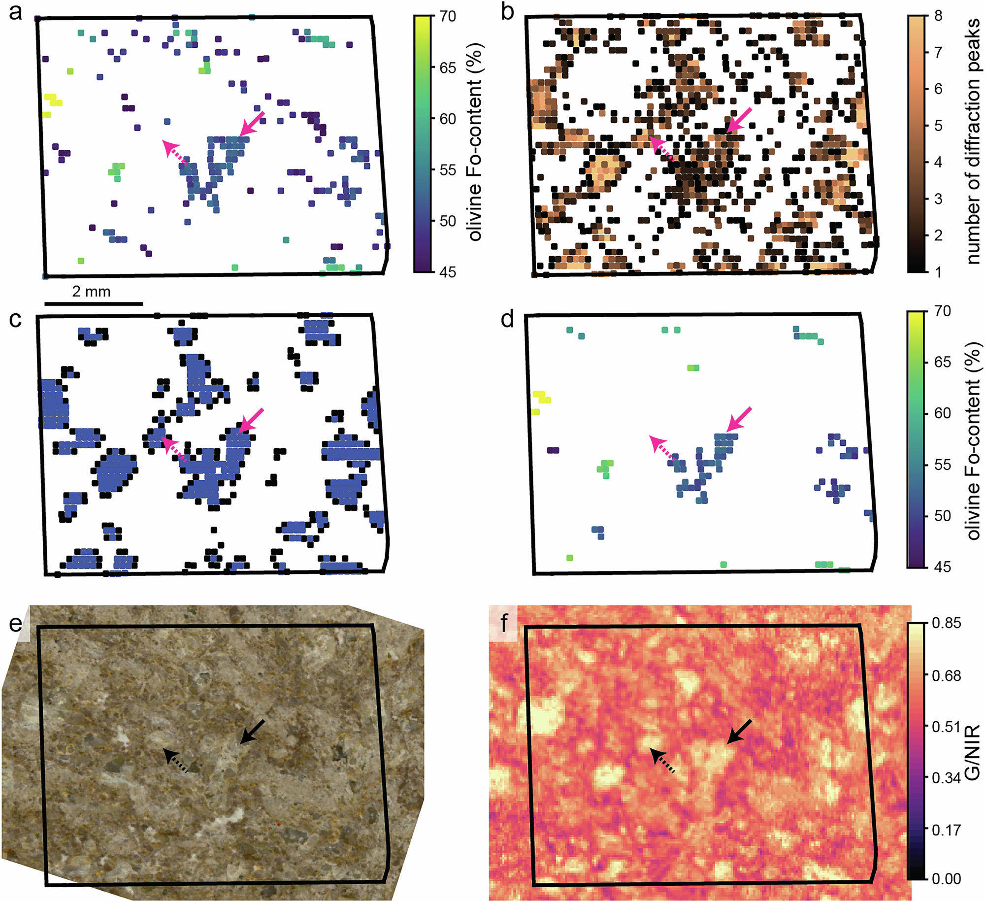 Fig. 2: Combining MIST stoichiometic olivine and spatially coherent monocrystalline mapping to remove beam mixing effects and increase the Fo-content accuracy.