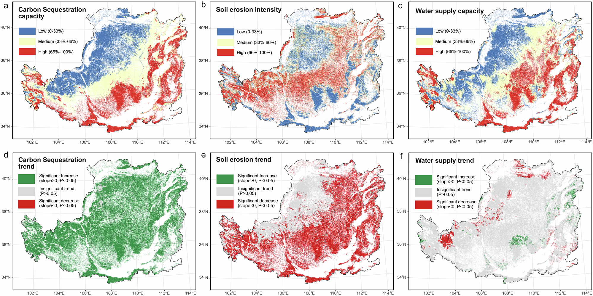 Fig. 3: Spatial patterns and temporal trends of ecosystem services on the Loess Plateau.