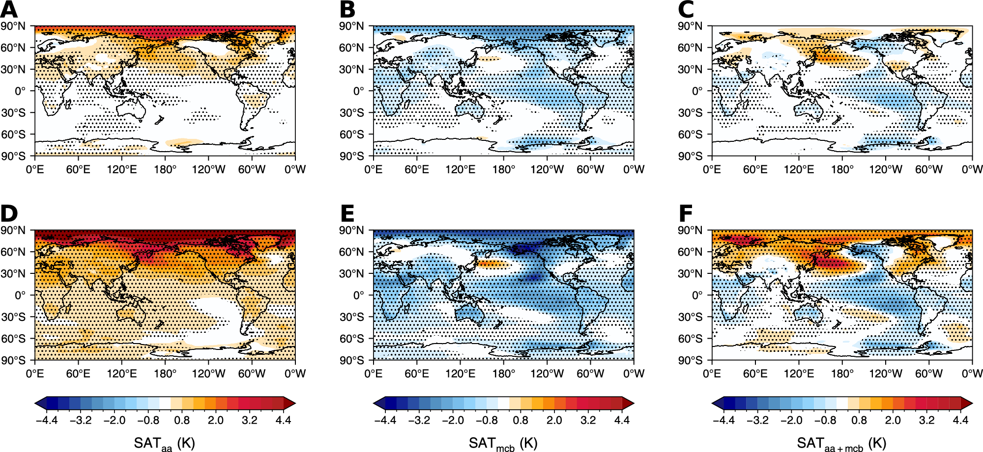Fig. 4: Global temperature response to anthropogenic aerosol reduction and marine cloud brightening.