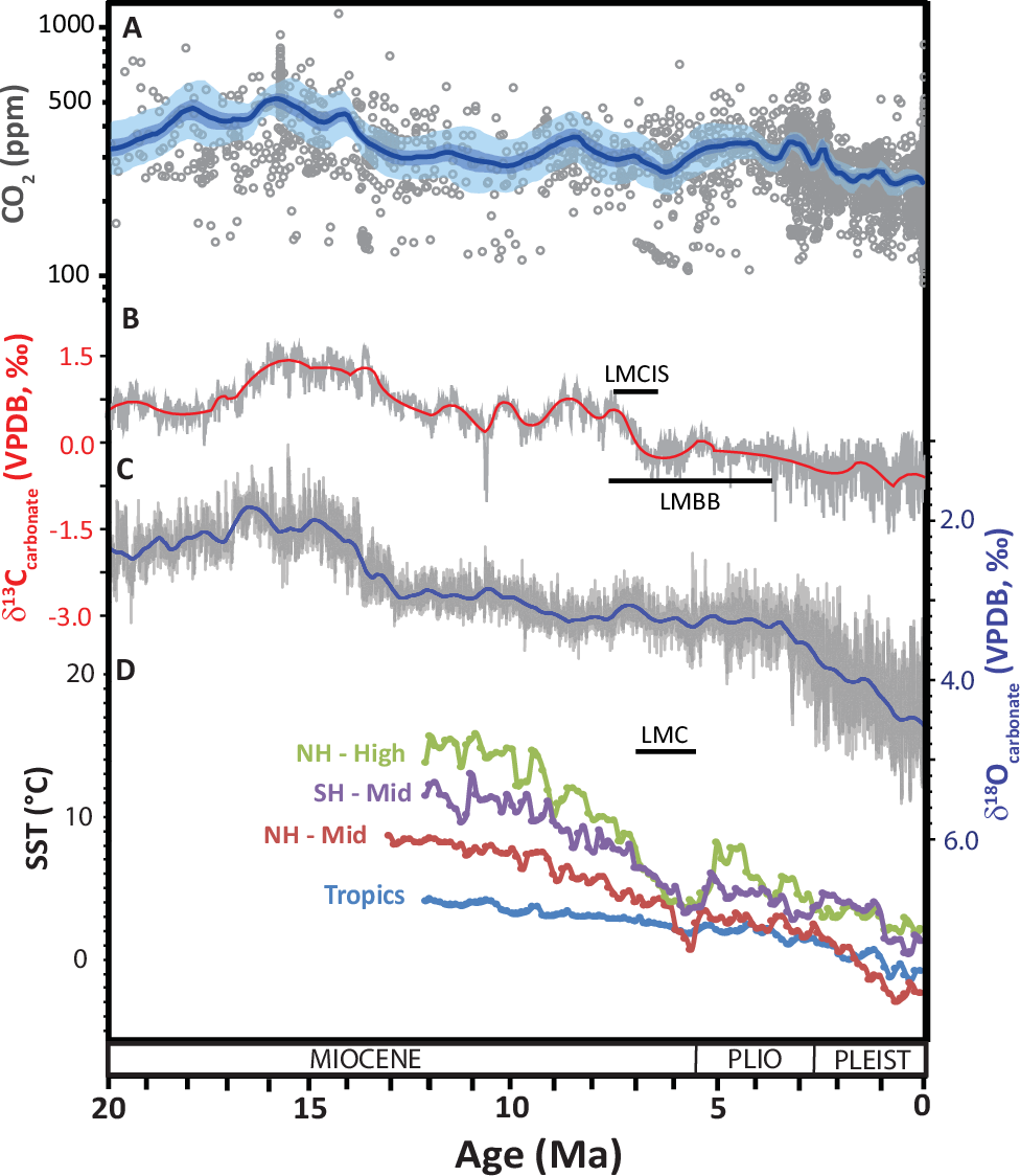 アンデス火山が藻類ブルーム・クジラ・気候の関係を解明（Andes volcanoes – the missing link between algae blooms, whales and climate millions of years ago）