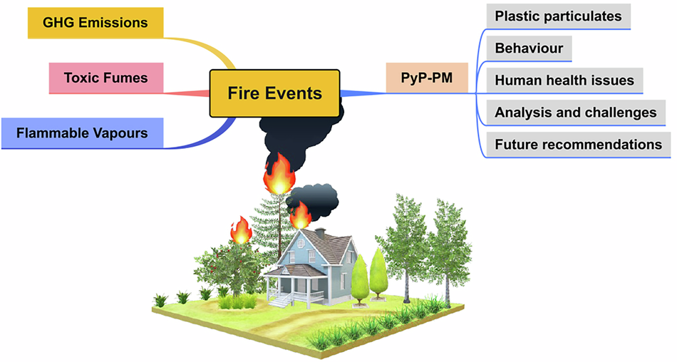 klow-gee-lee-am-ah-tar Pyroplastic particulate matter from fire events adds a hidden dimension of plastic pollution Niacinamide, glutathione & TXA Size:200ml Smoother Hair