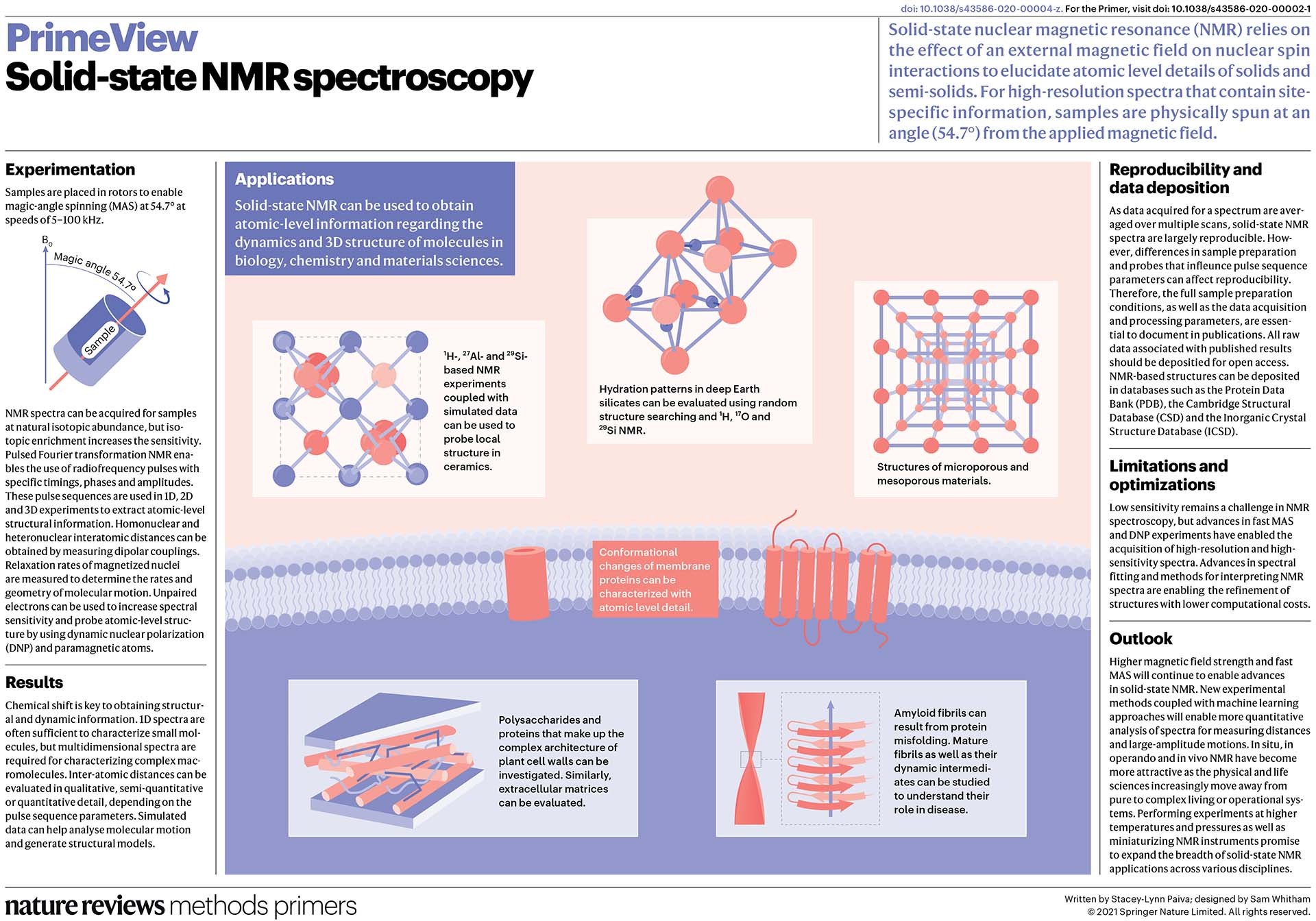 Solid-state NMR spectroscopy | Nature Reviews Methods Primers