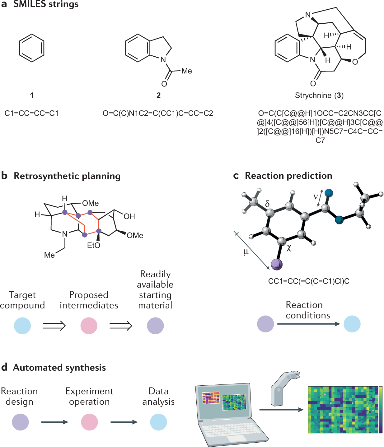 Automation and computer-assisted planning for chemical synthesis