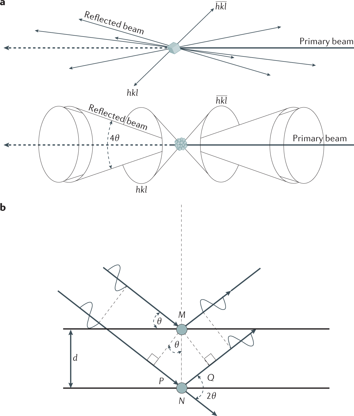 X-ray computed tomography  Nature Reviews Methods Primers