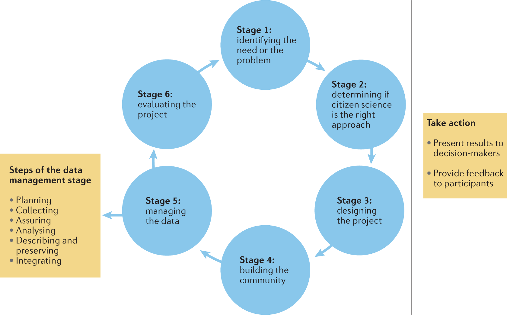 Citizen science in environmental and ecological sciences | Nature Reviews  Methods Primers