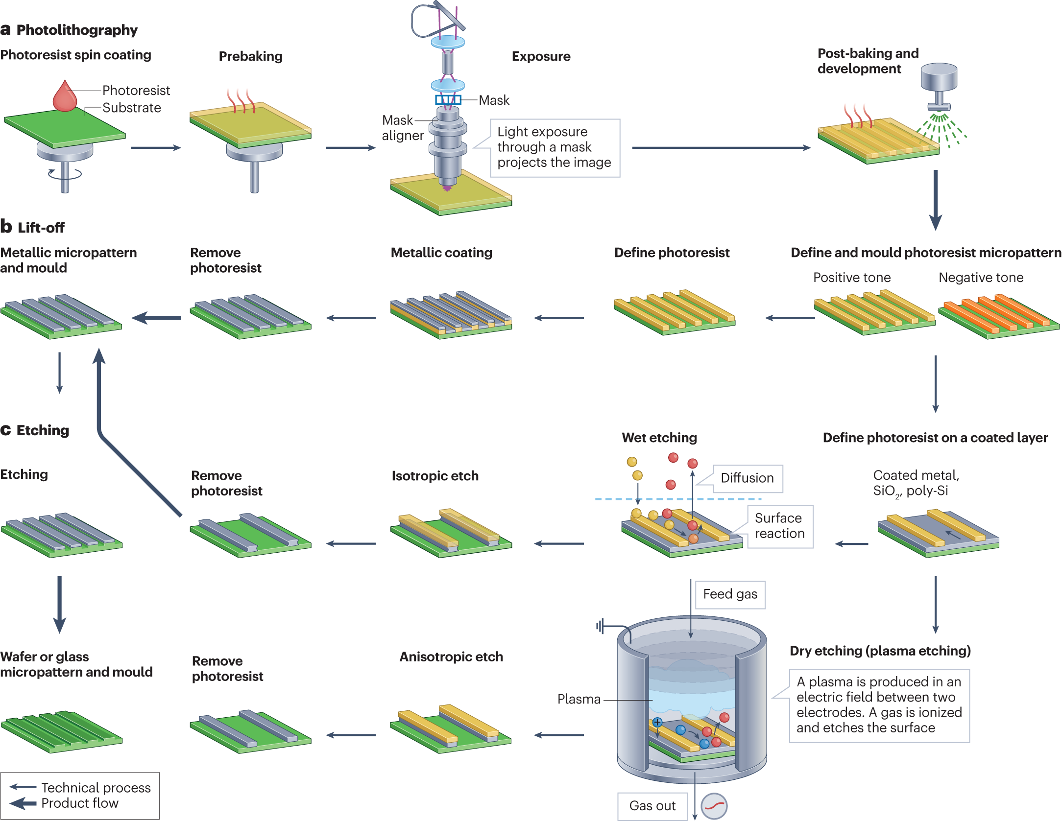 Vacuum casting technology facilitates record development cycles