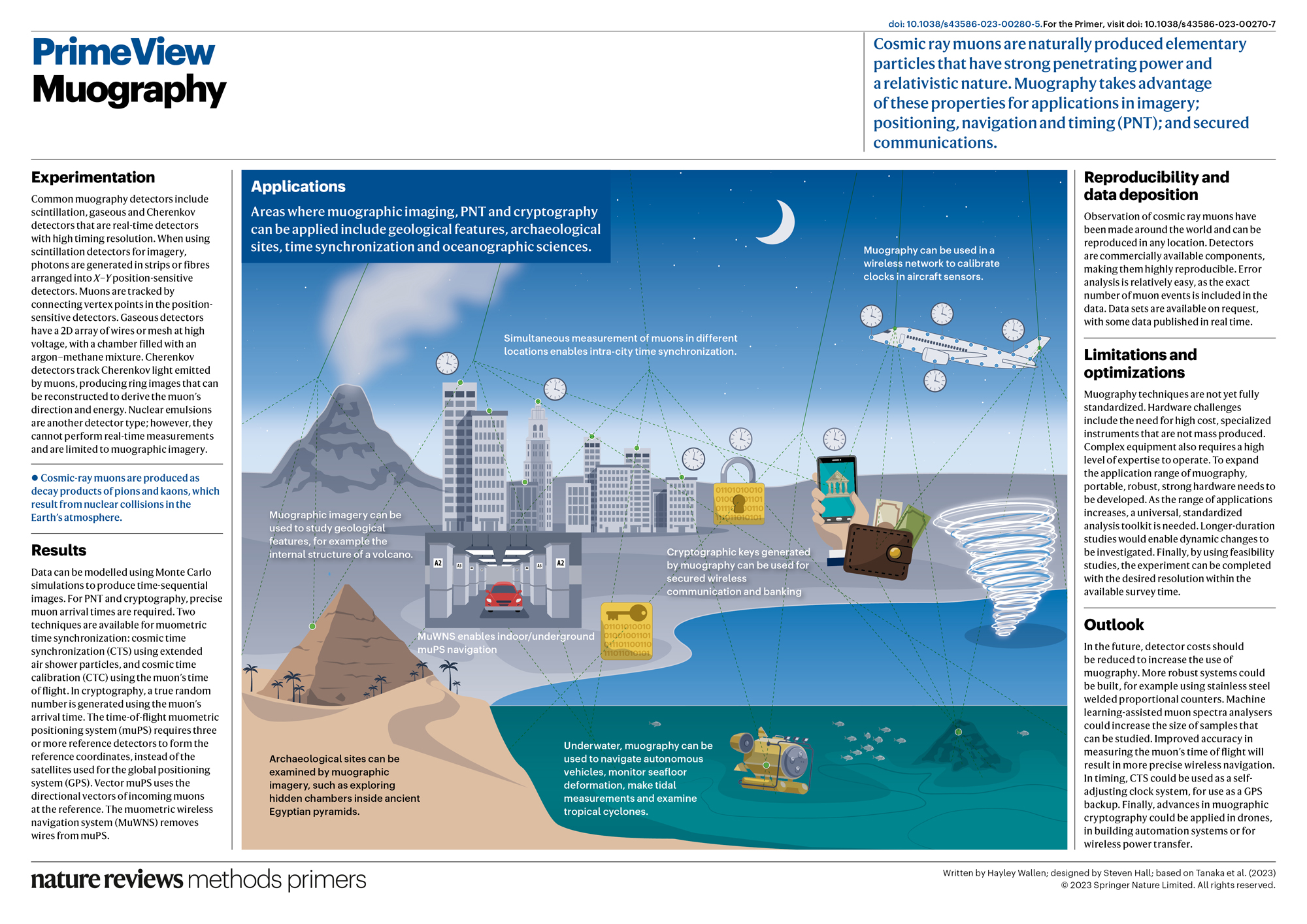 Muography | Nature Reviews Methods Primers