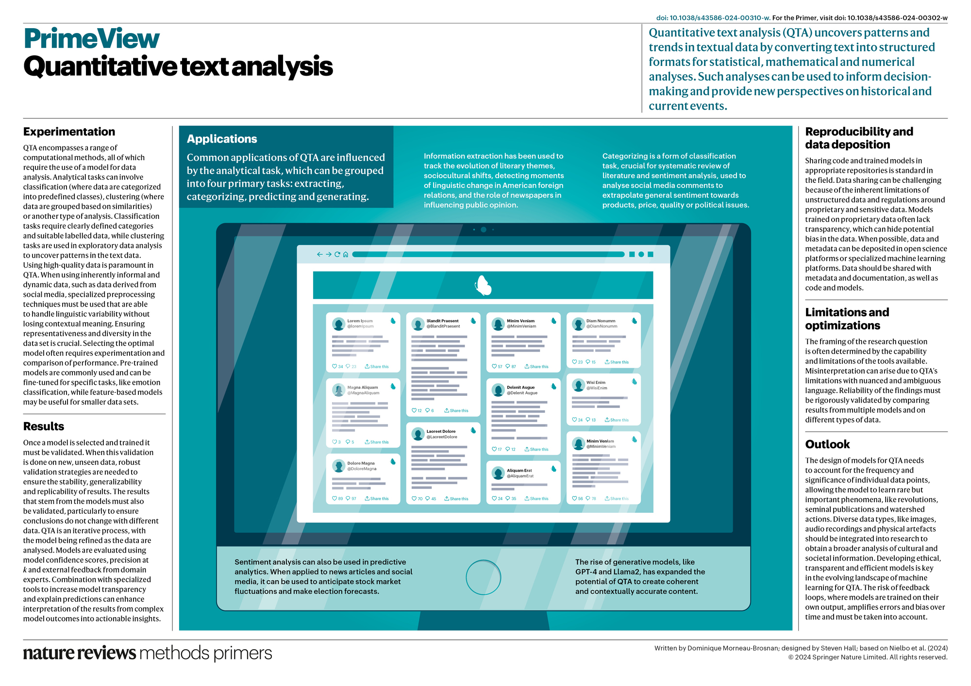 writing textual analysis in research methodology