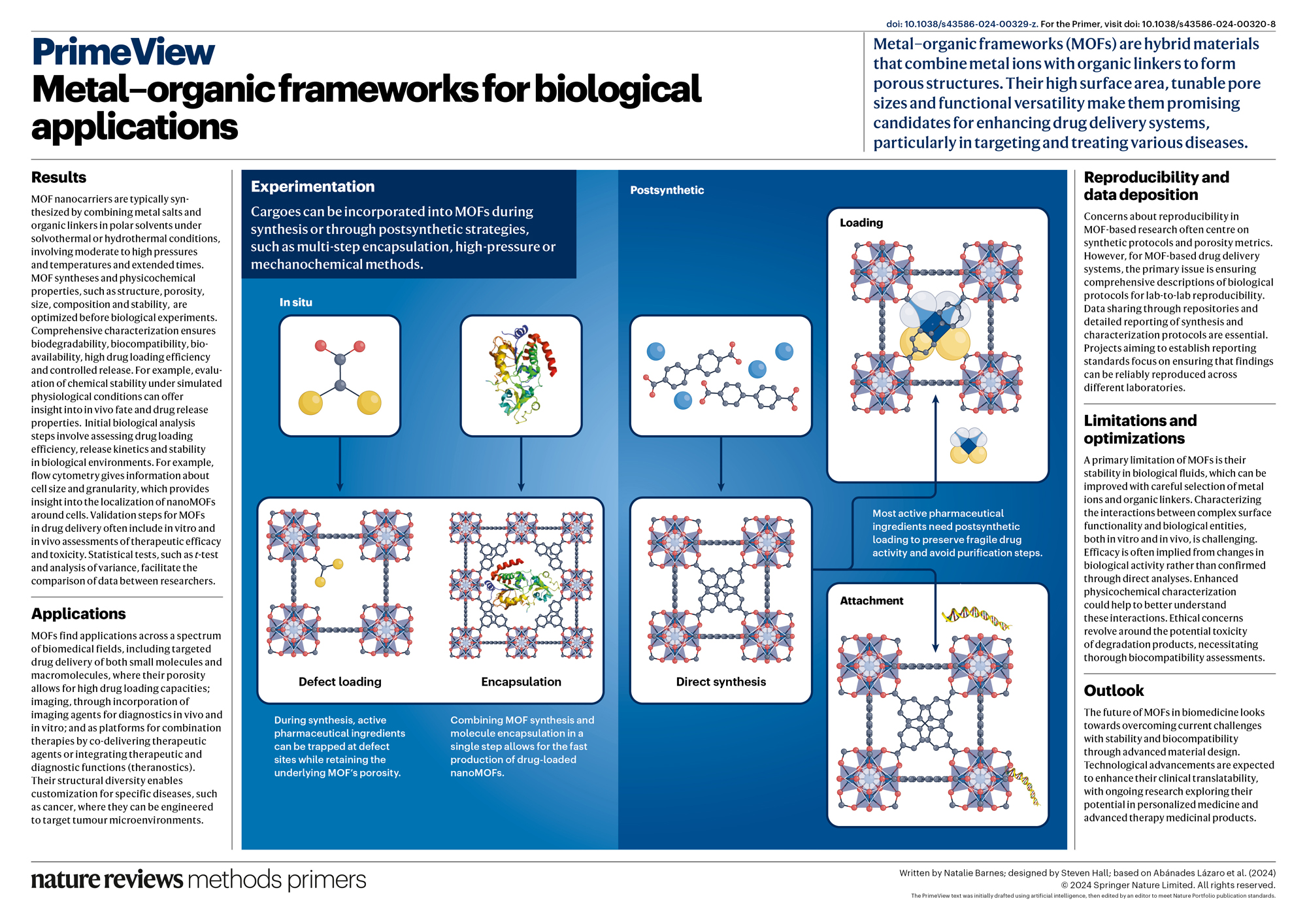 Metal–organic frameworks for biological applications | Nature Reviews ...