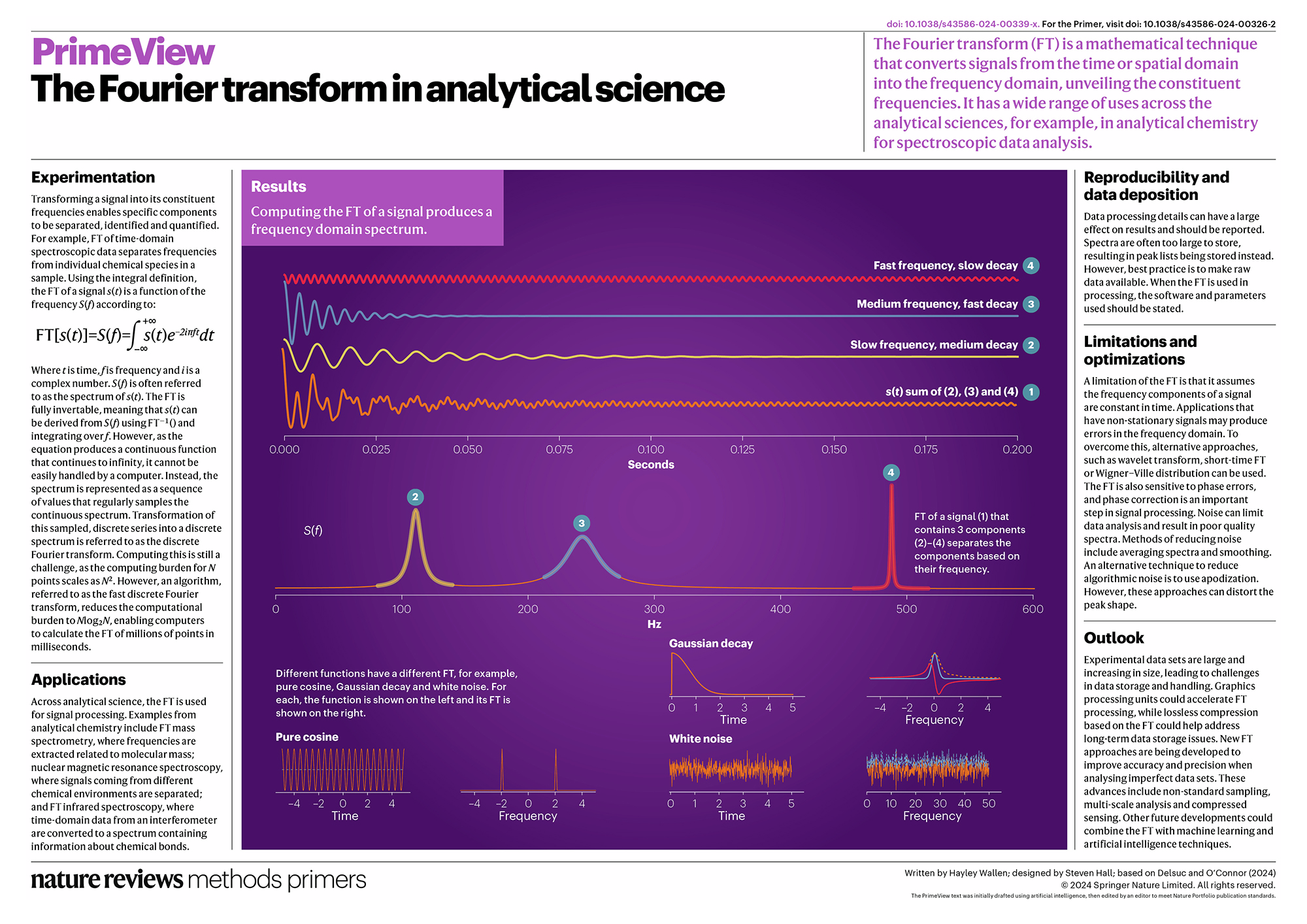 The Fourier transform in analytical science Nature Reviews Methods
