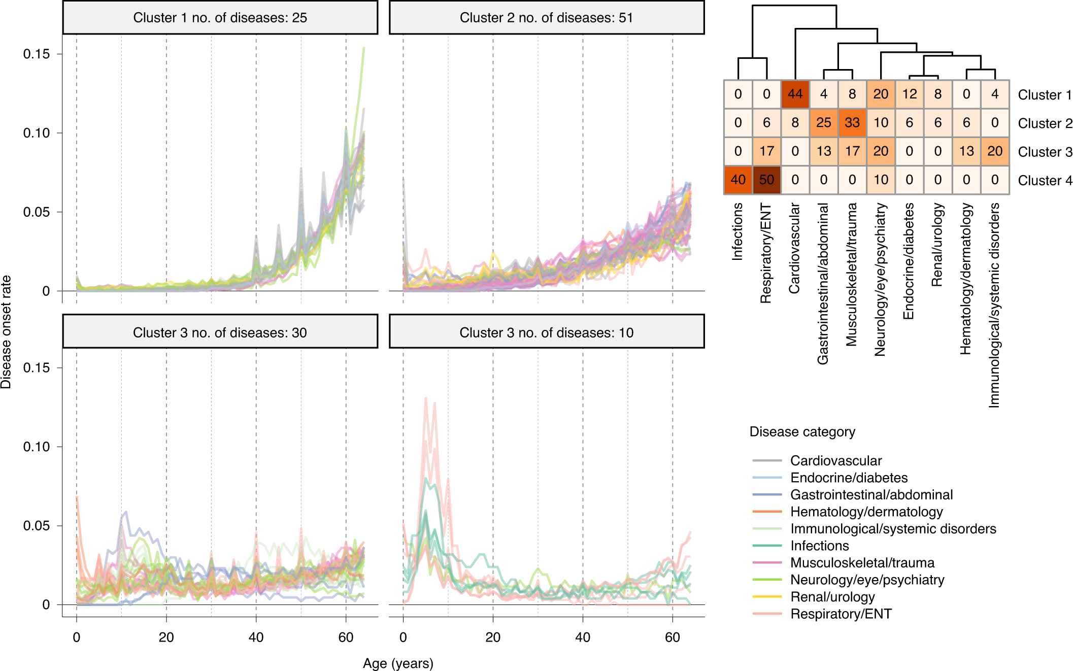 Common Genetic Associations Between Age Related Diseases Nature Aging