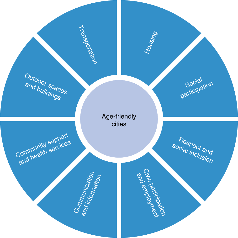 National programmes for age-friendly cities and communities