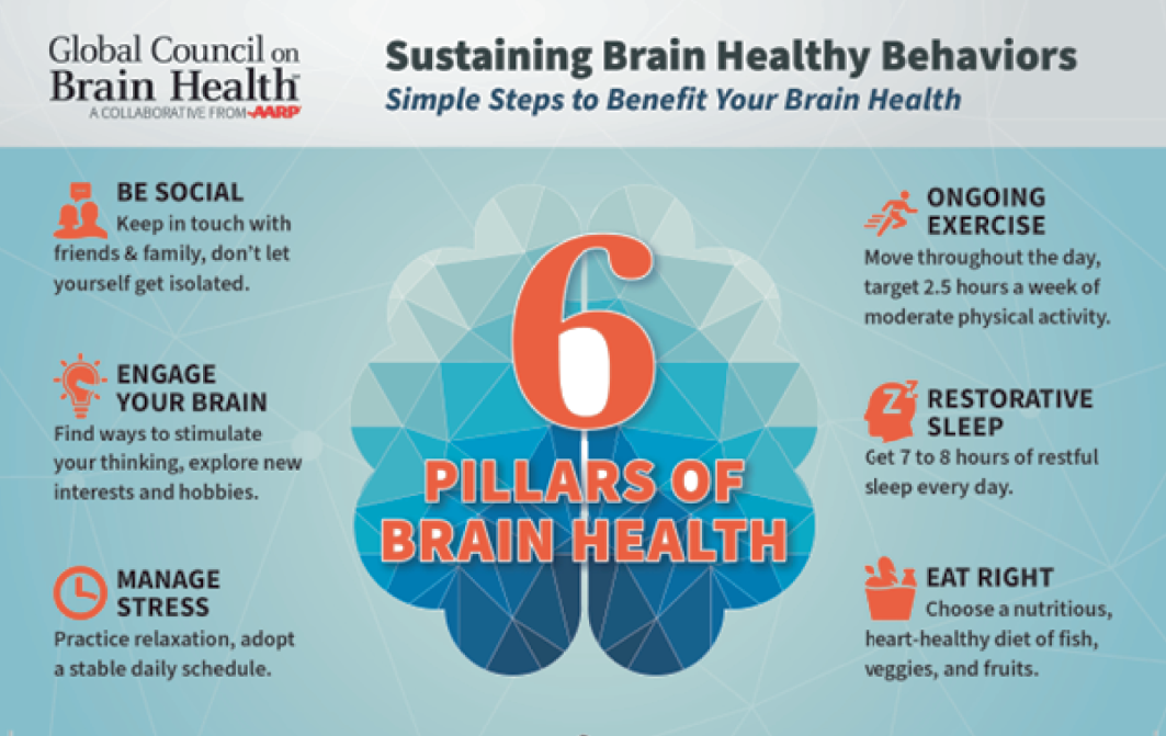 Equity across the life course matters for brain health