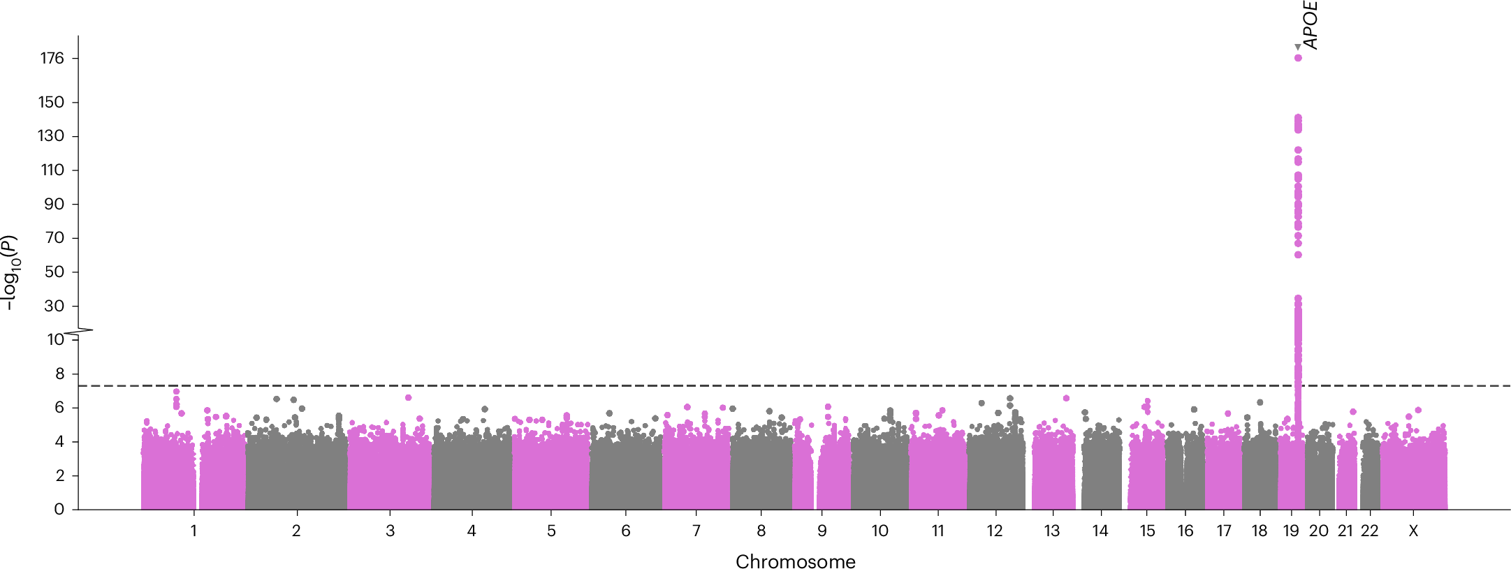 せん妄リスクに関連する遺伝子を特定(Study Finds Gene Linked with Risk of Delirium)