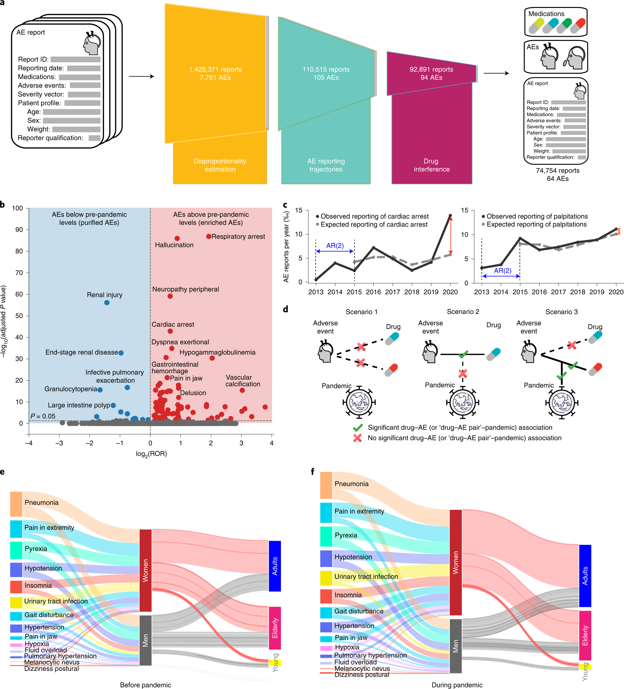 Full article: COVID-19 pandemic sheds light on the importance of food  safety practices: risks, global recommendations, and perspectives