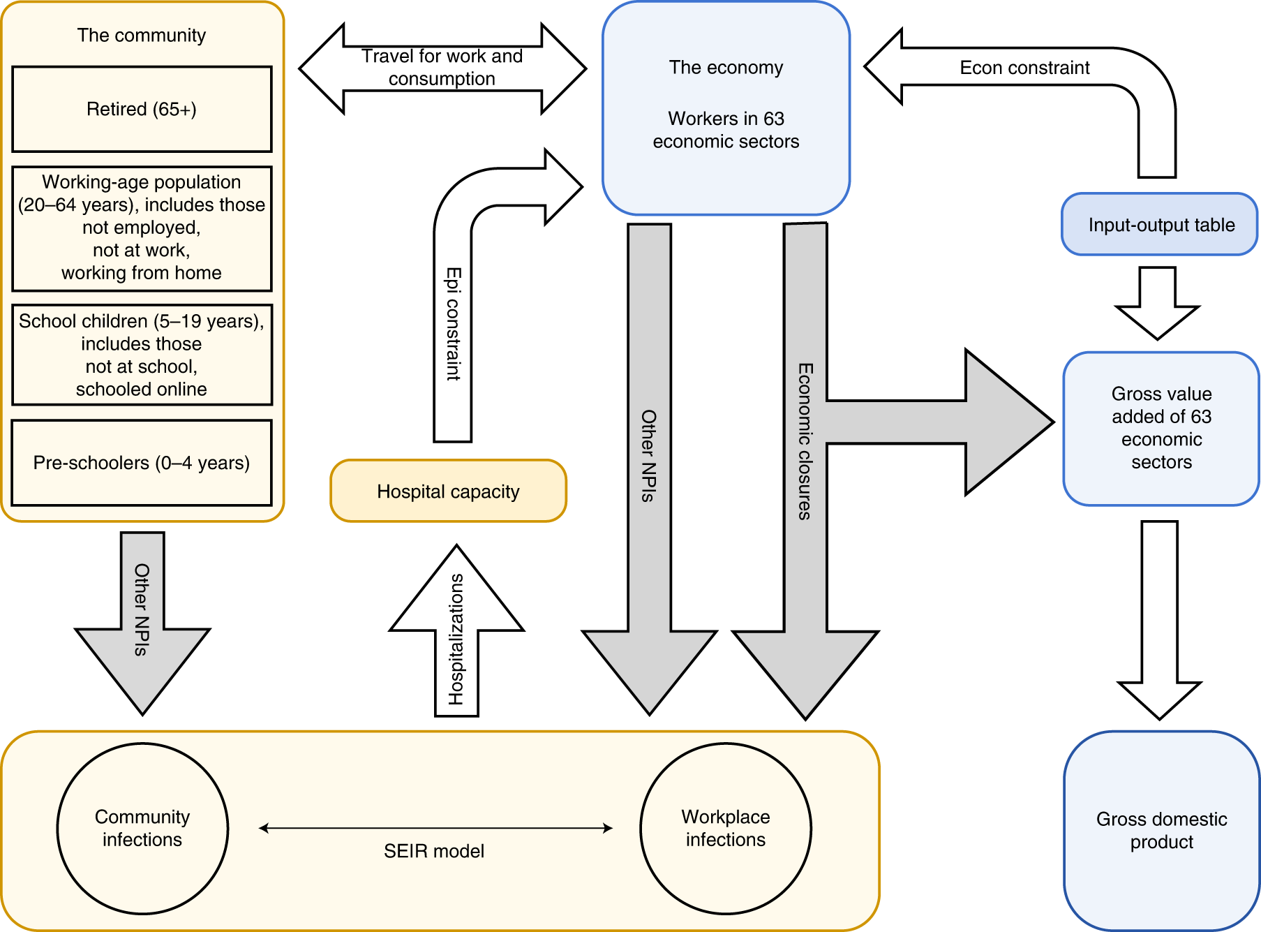 Optimizing social and economic activity while containing SARS-CoV 