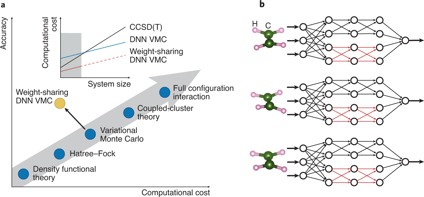 Accelerating quantum molecular simulations | Nature Computational 