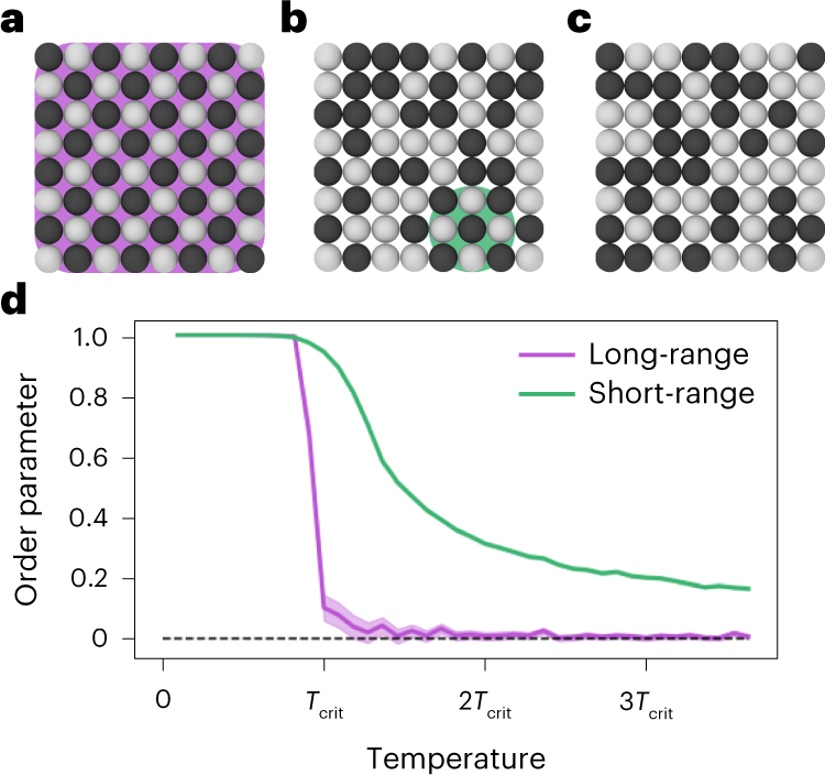 Range - Limit the Visible Distance with Black Squares - Puzzle