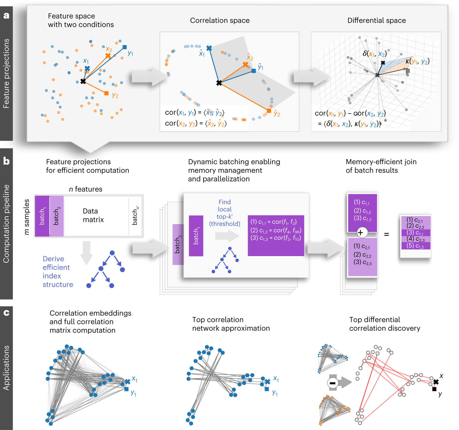 A new contraction based on H -simulation functions in the frame of extended  b-metric spaces and application