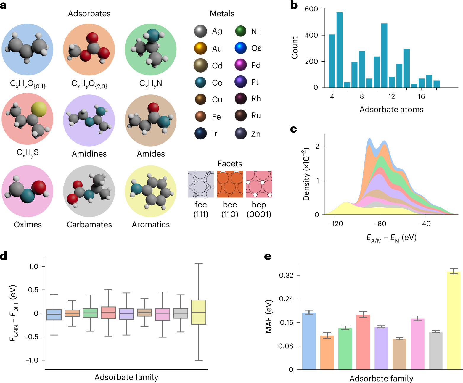 Fig. 3: GAME-Net training with the FG-dataset.