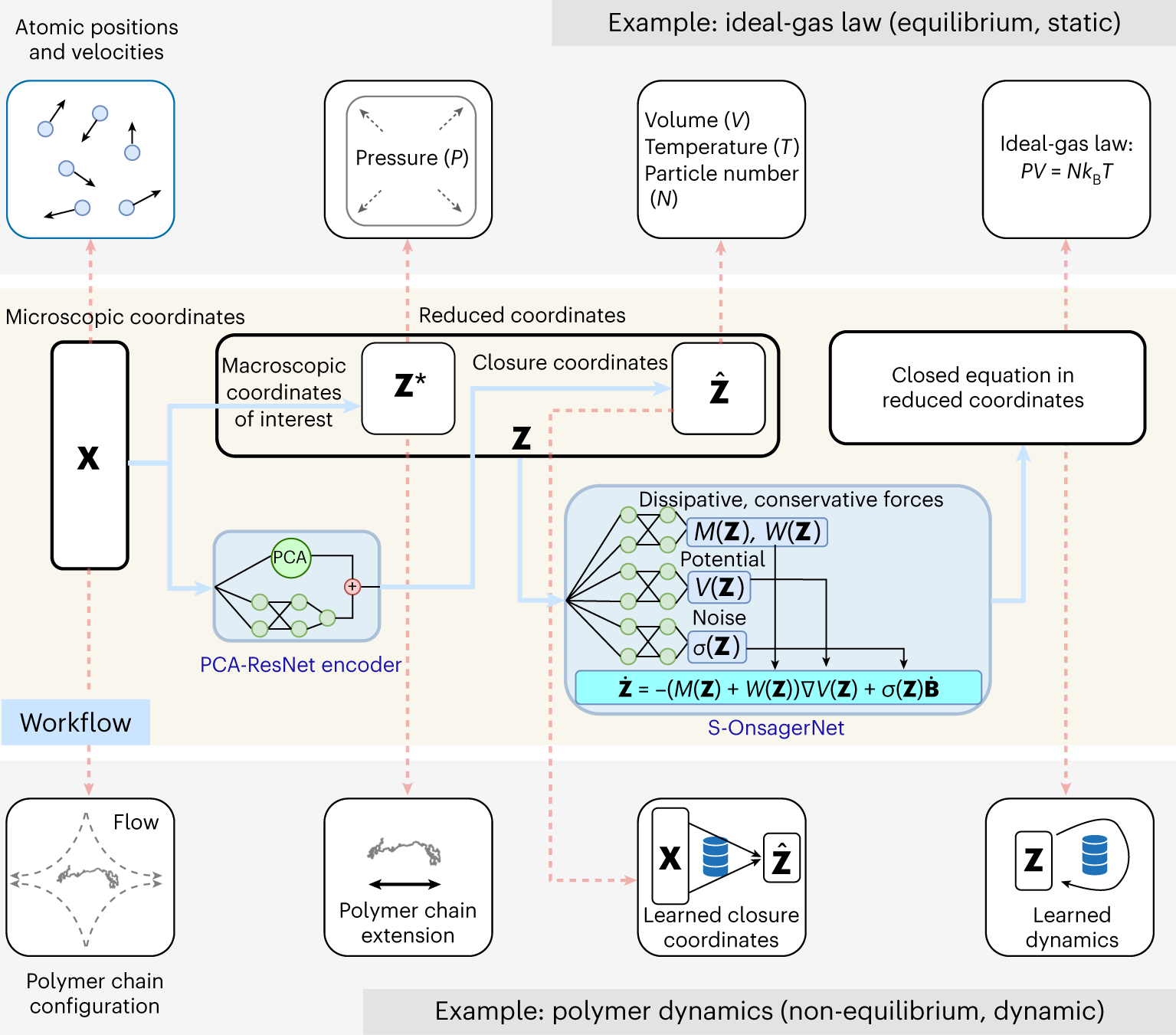 Fig. 1: Overall workflow of the proposed approach.
